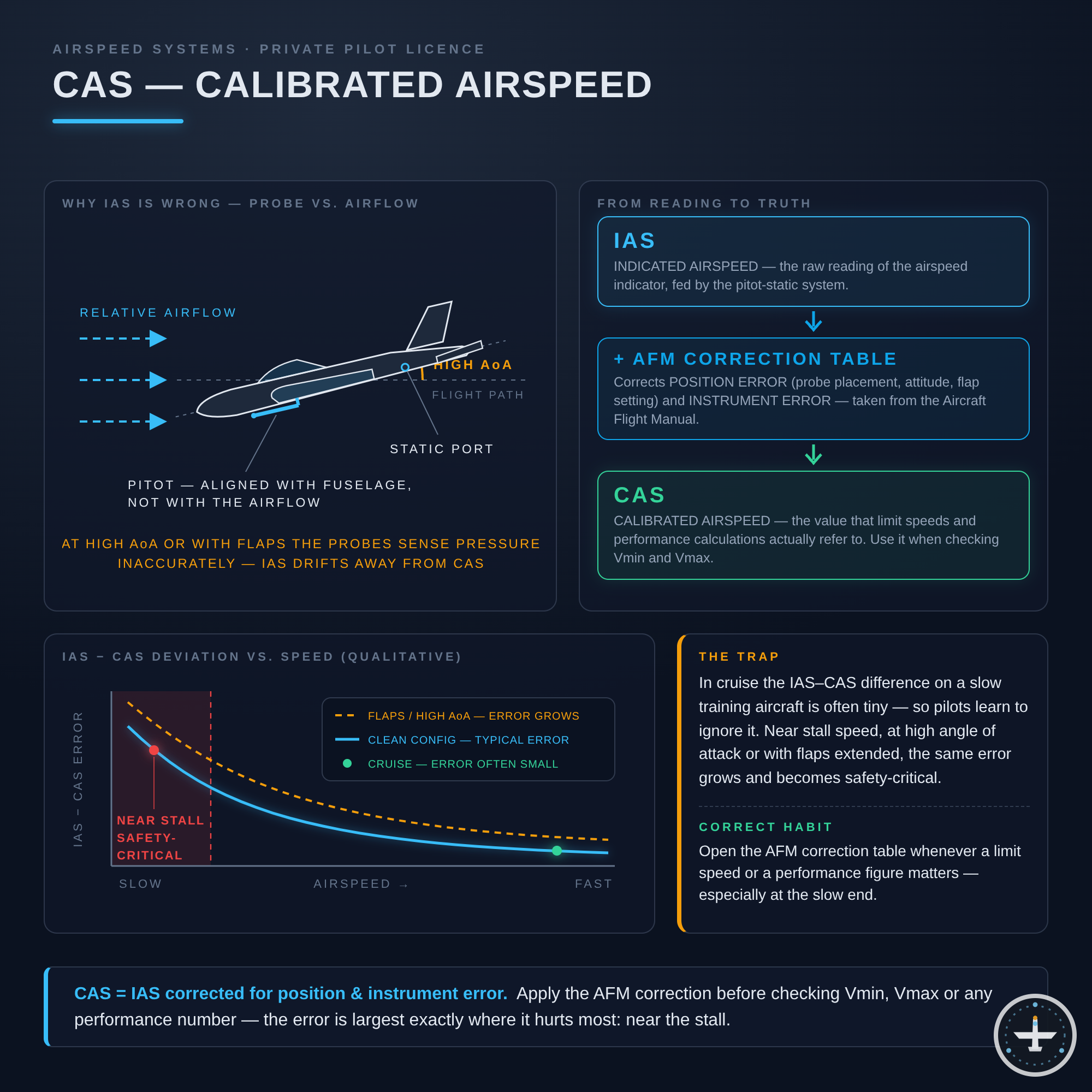 CAS (Calibrated Airspeed)