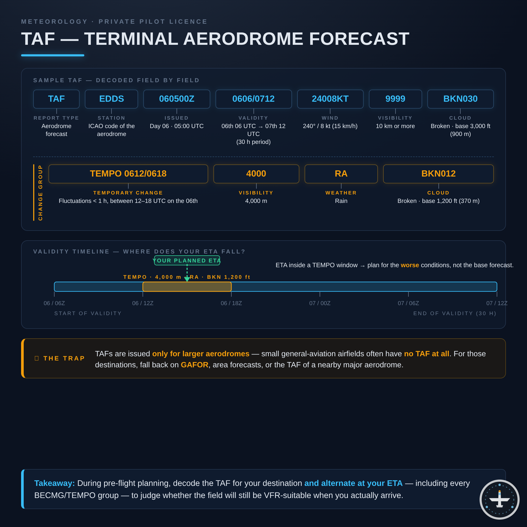 TAF