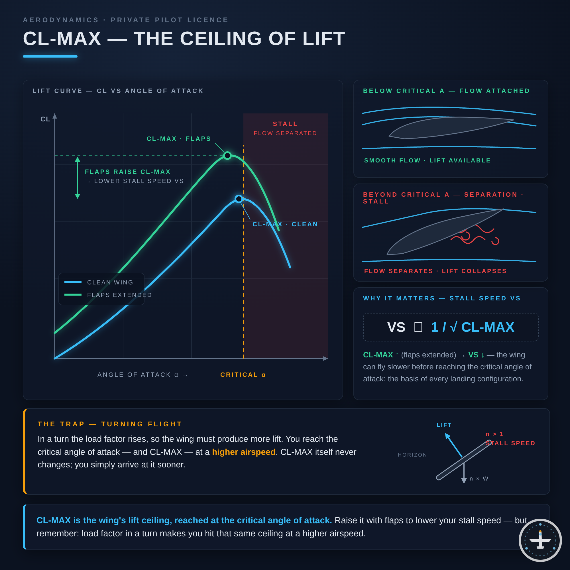 CL-Max
