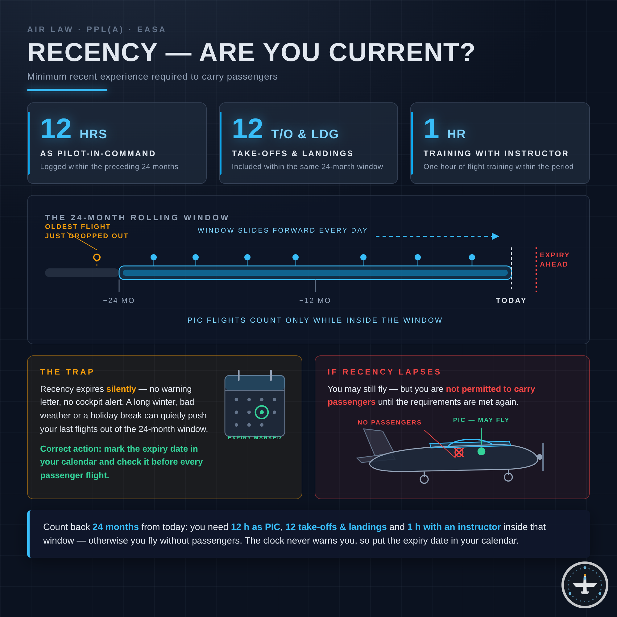 Recency