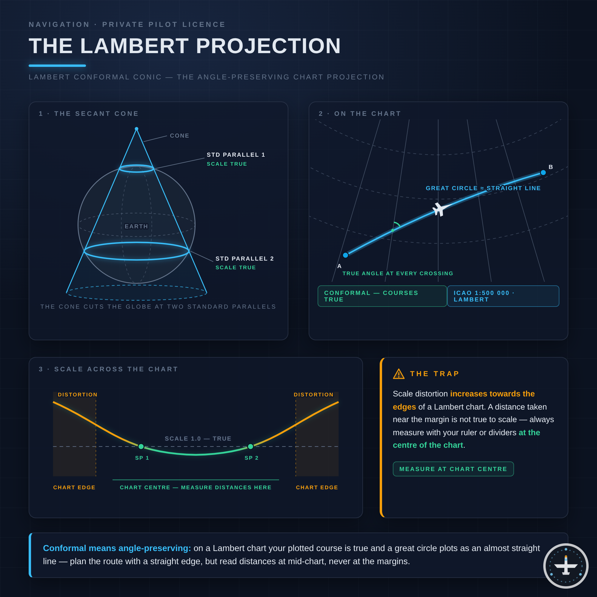 Lambert-Projektion