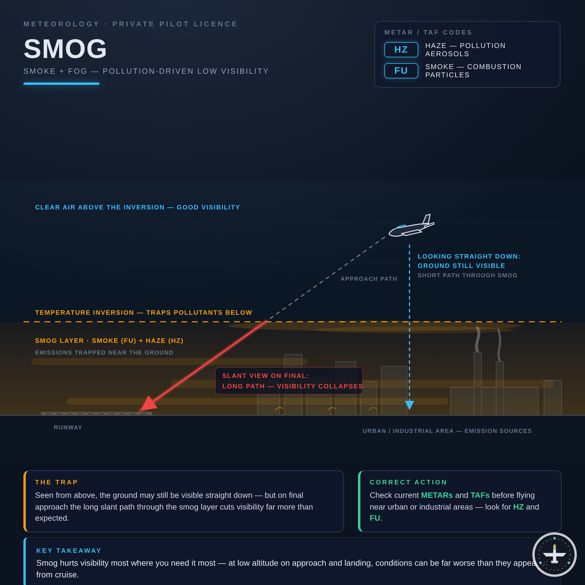 Smog