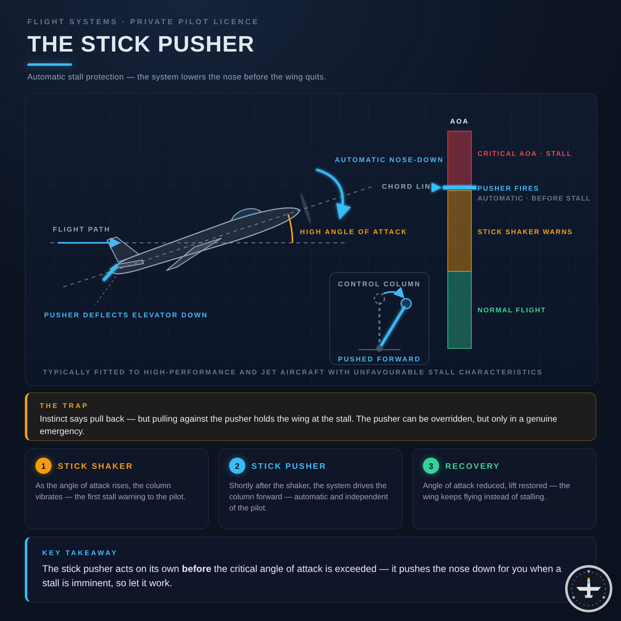 Stick-Pusher