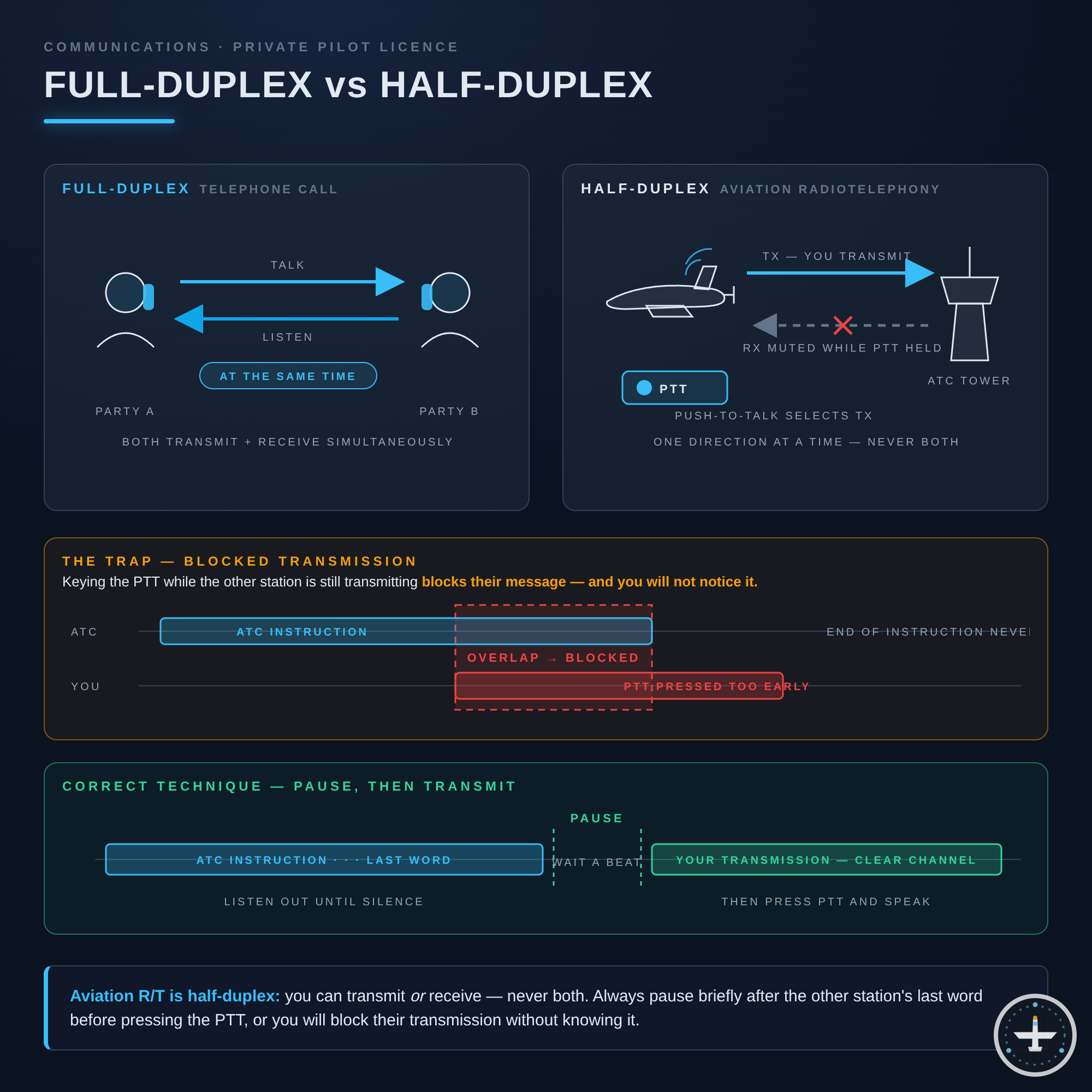 Vollduplex (Full-Duplex)