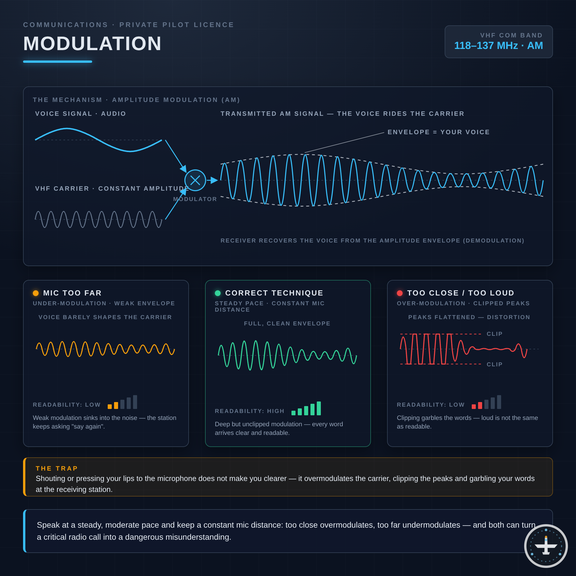 Modulation