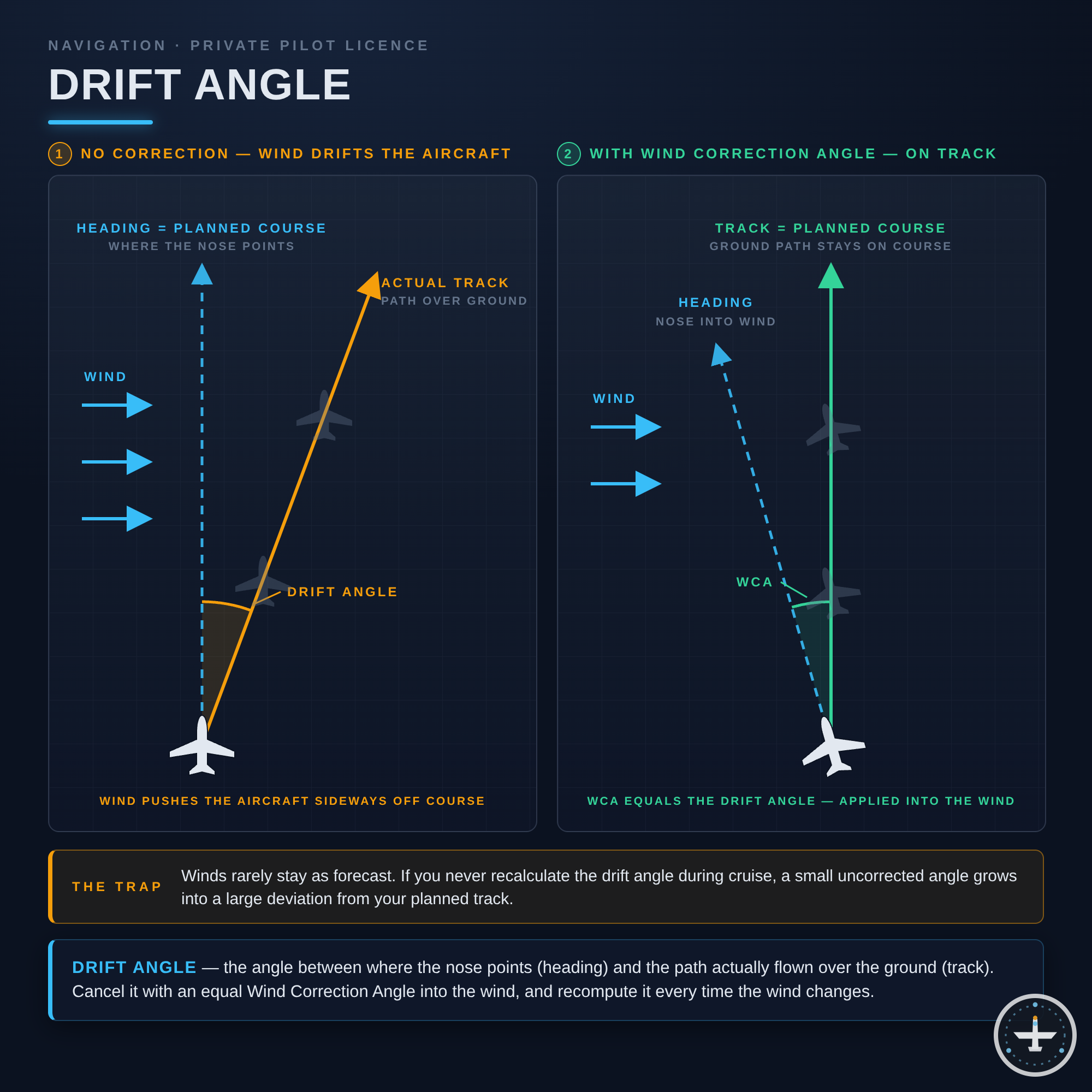 Abdriftwinkel (Drift Angle)