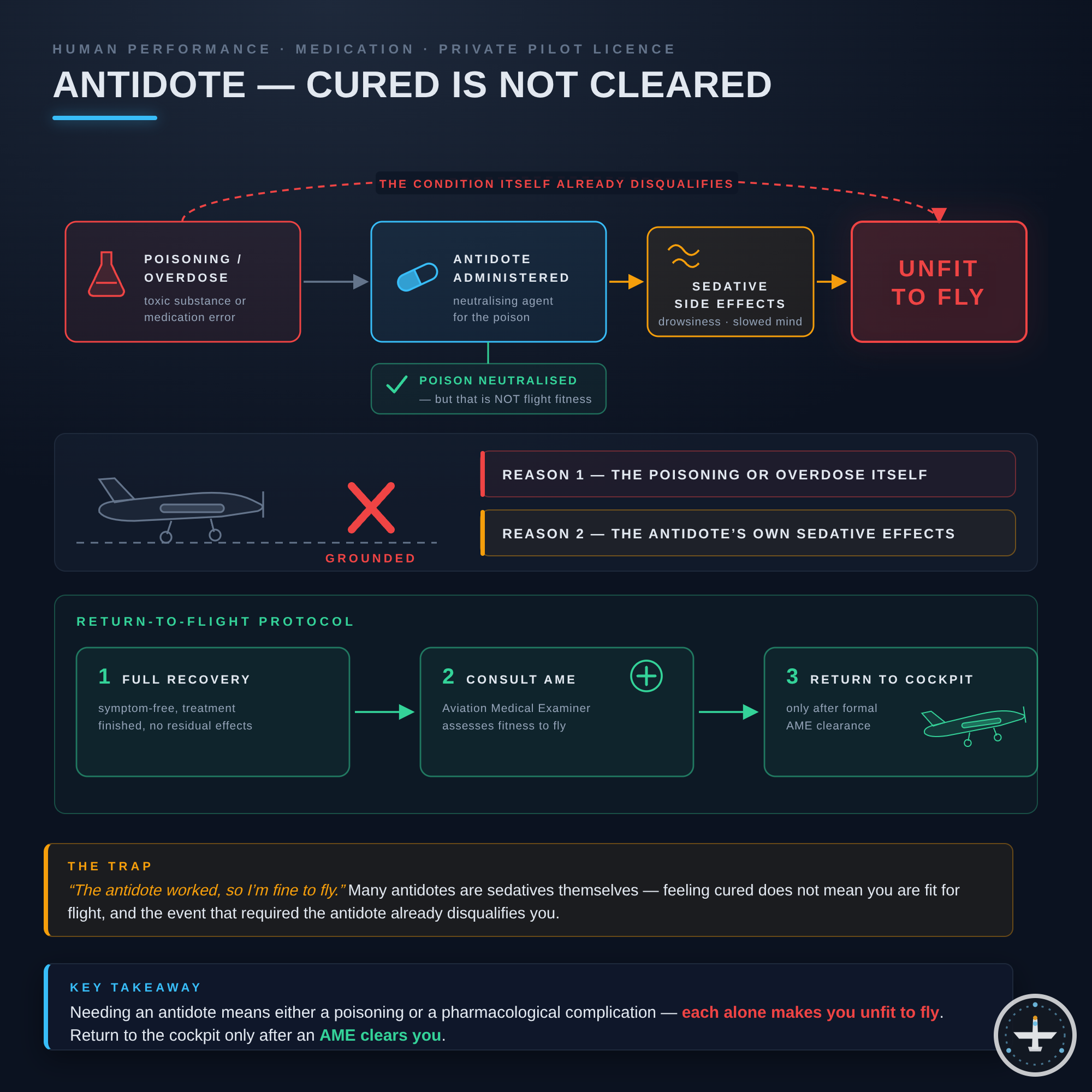 Antidot