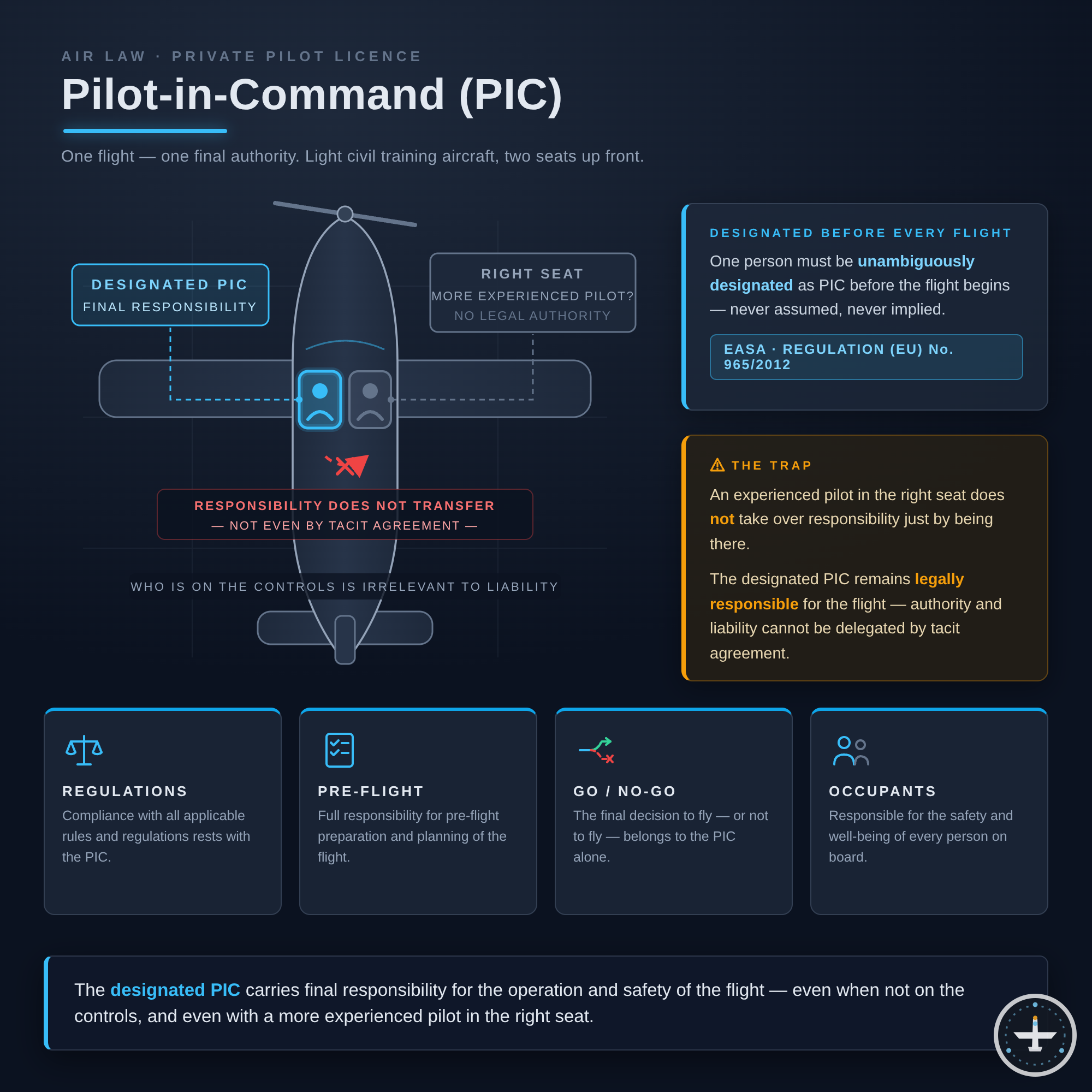 PIC (Pilot-in-Command)