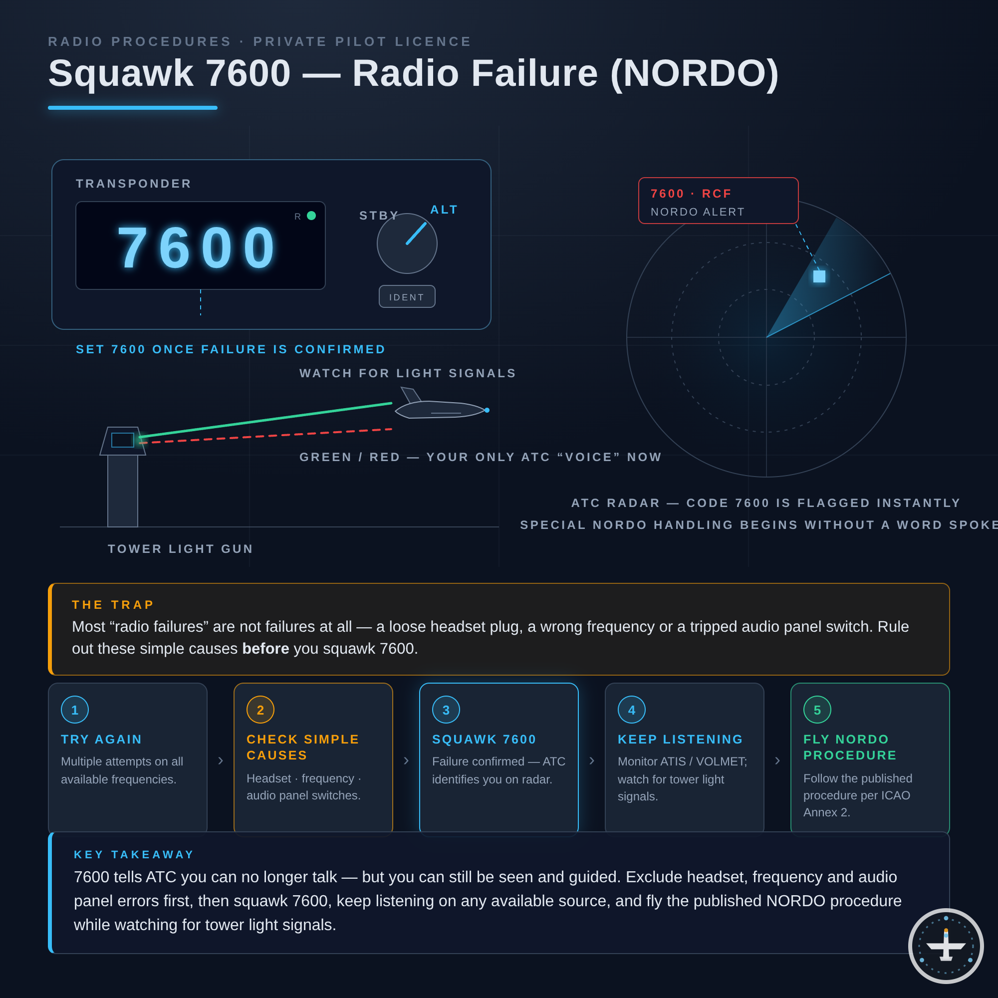 Transponder-Code 7600