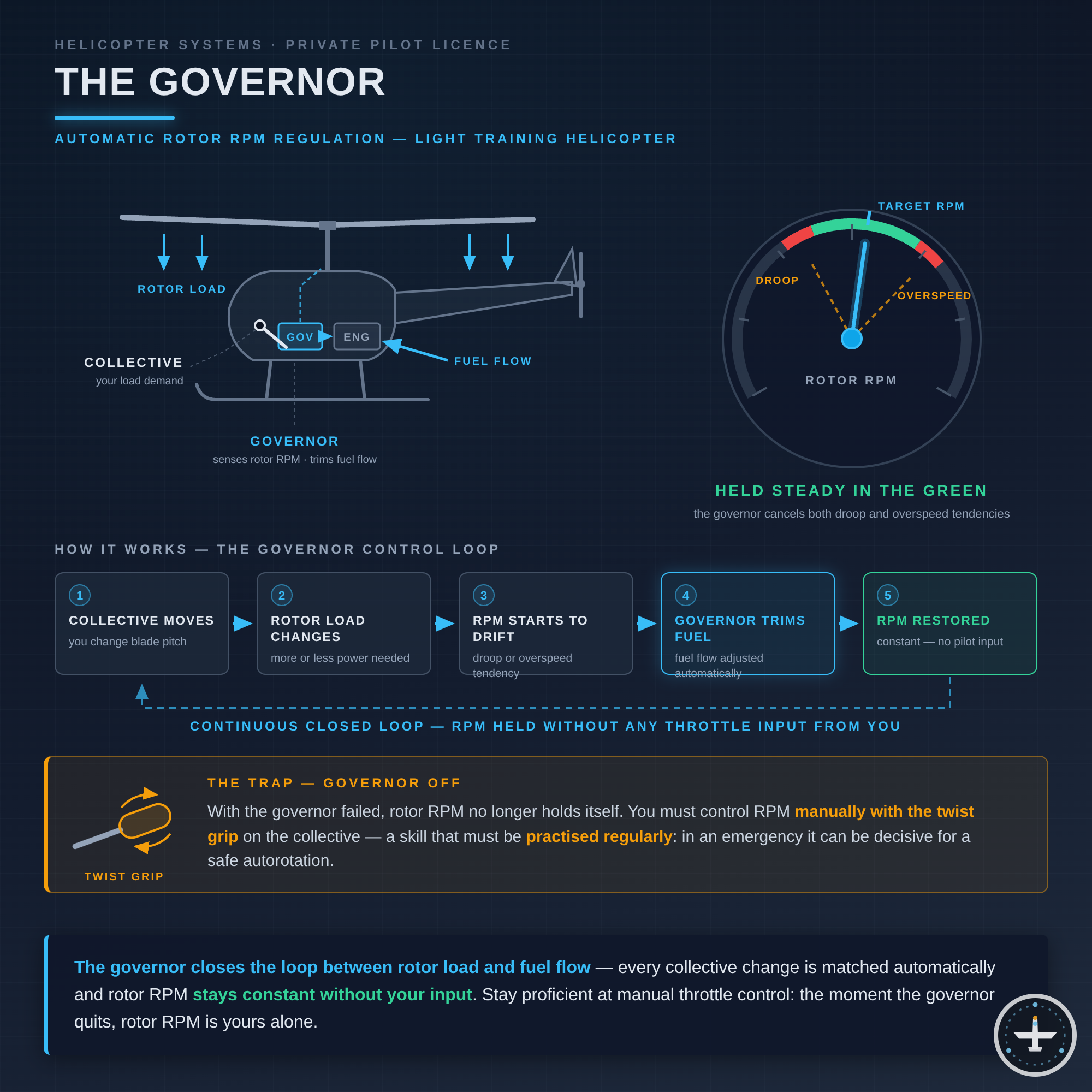 Governor