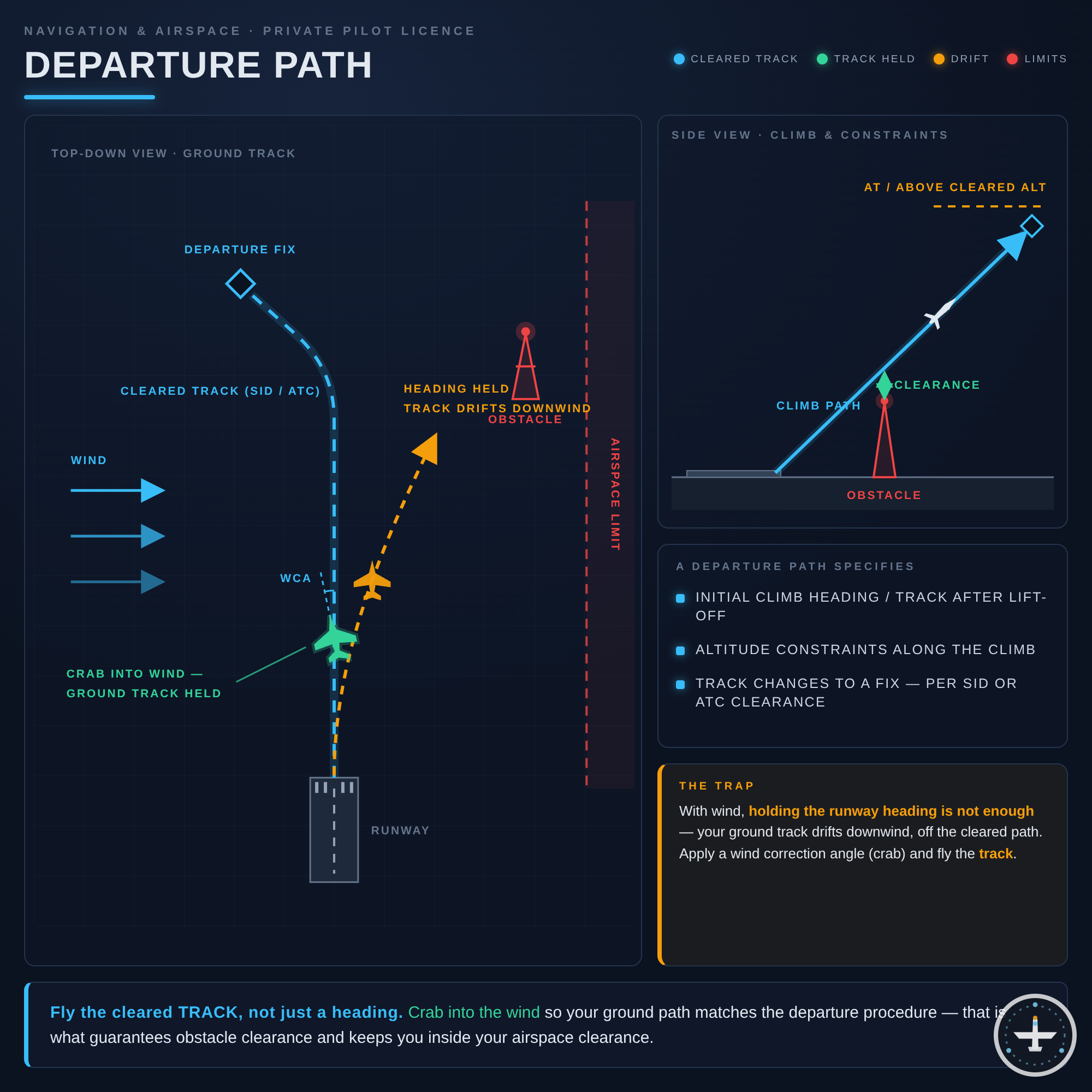 Departure Path