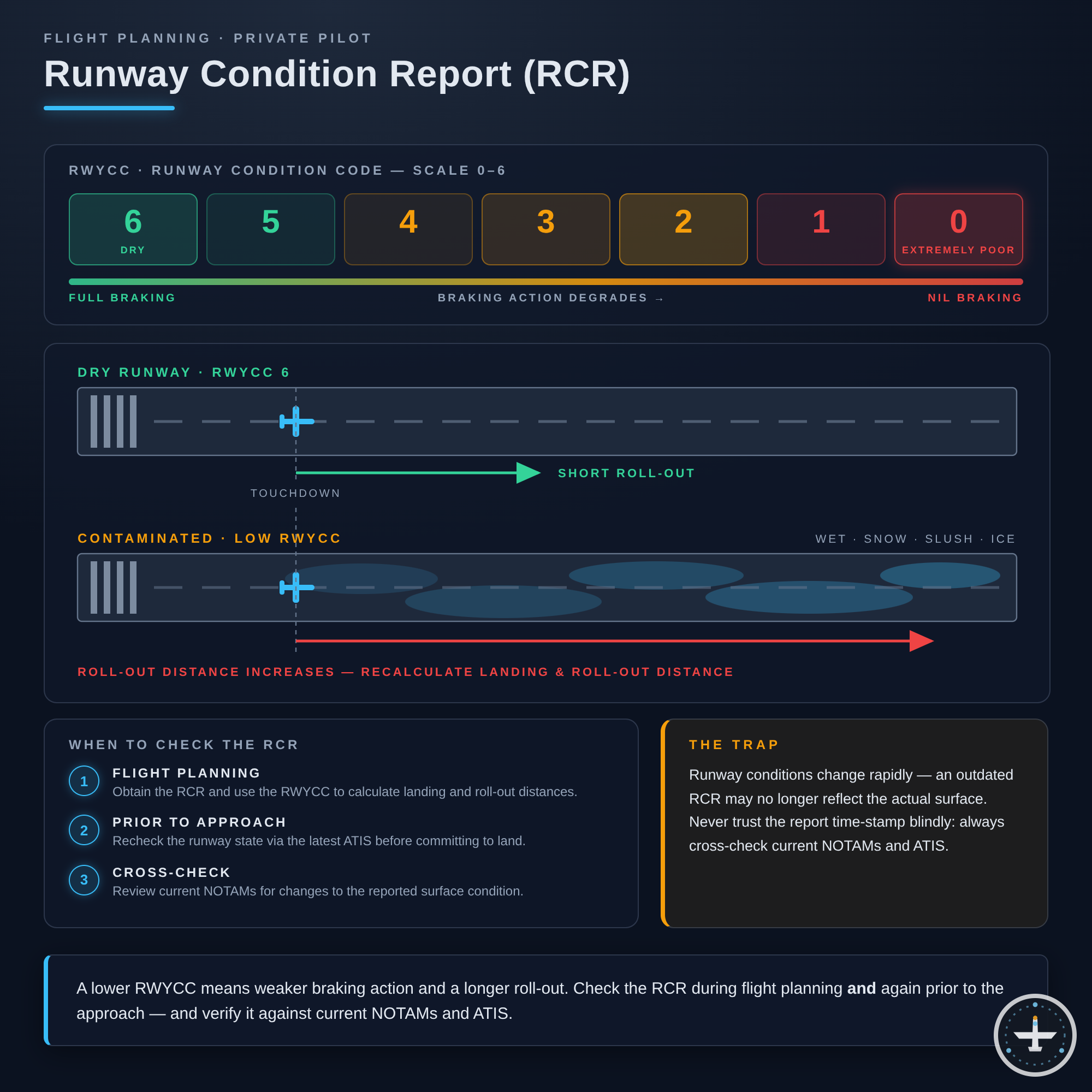 Runway Condition Report (RCR)
