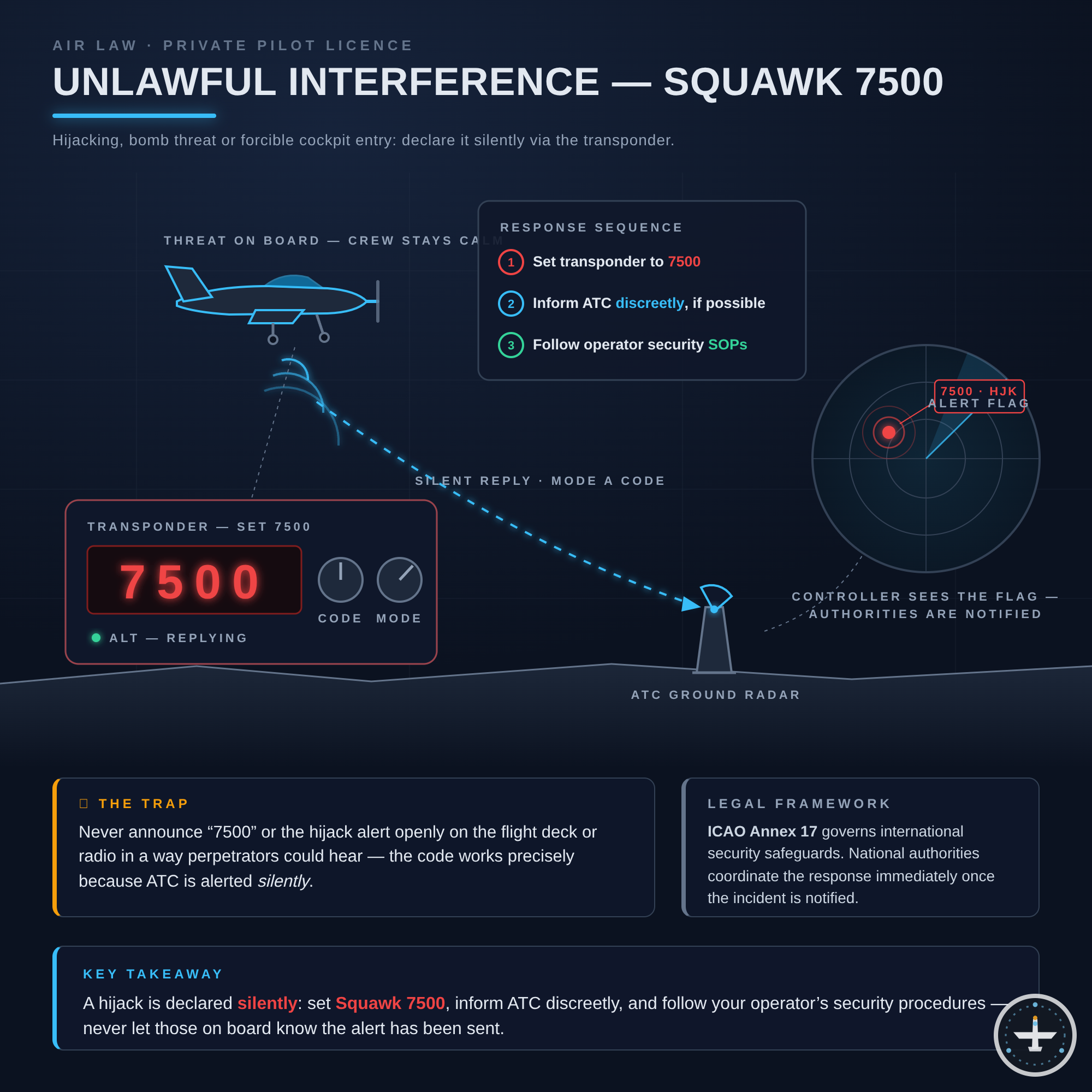 Unlawful Interference (Hijacking)