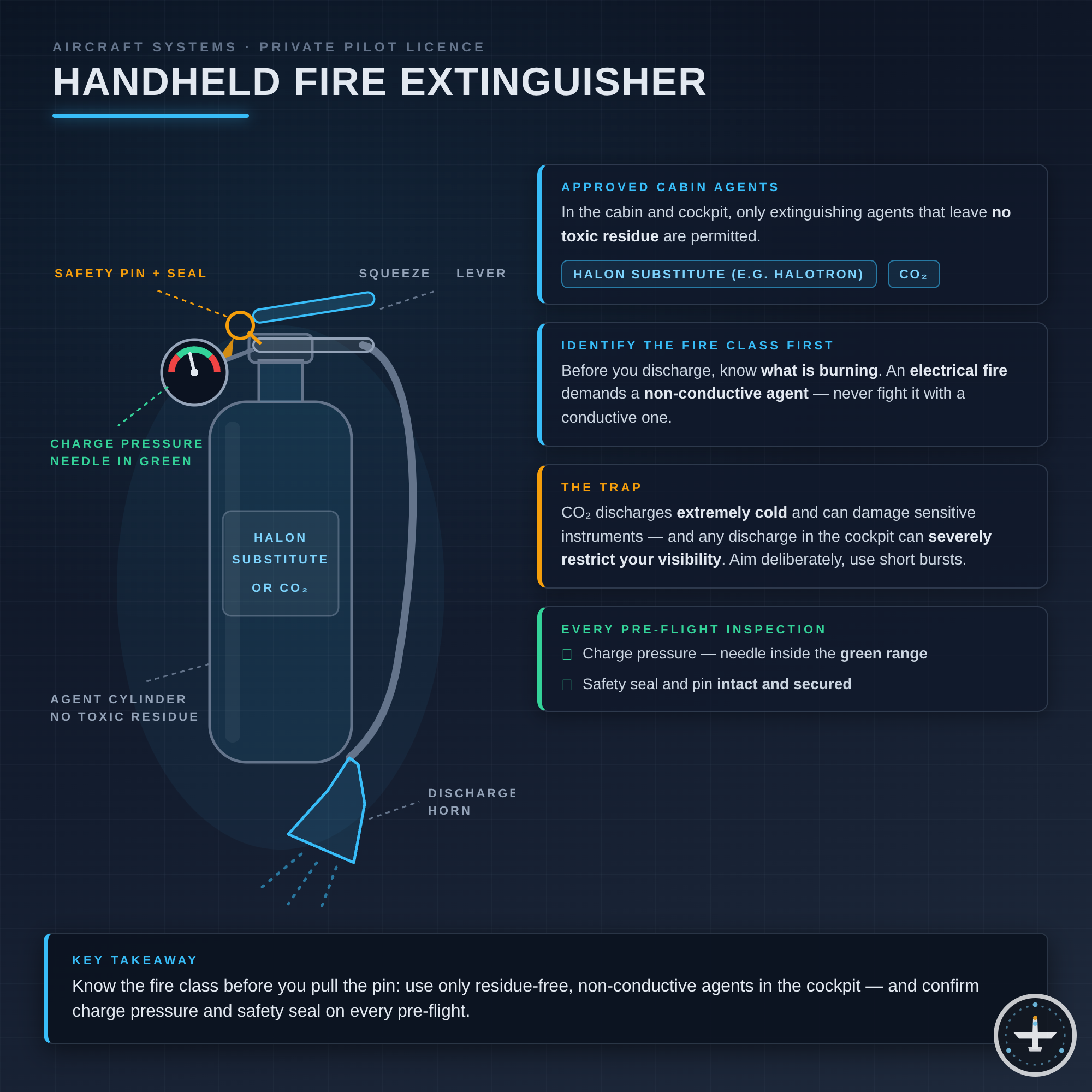 Handfeuerlöscher