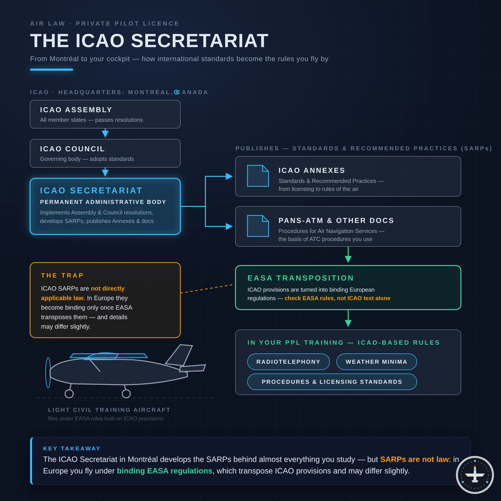 ICAO-Sekretariat