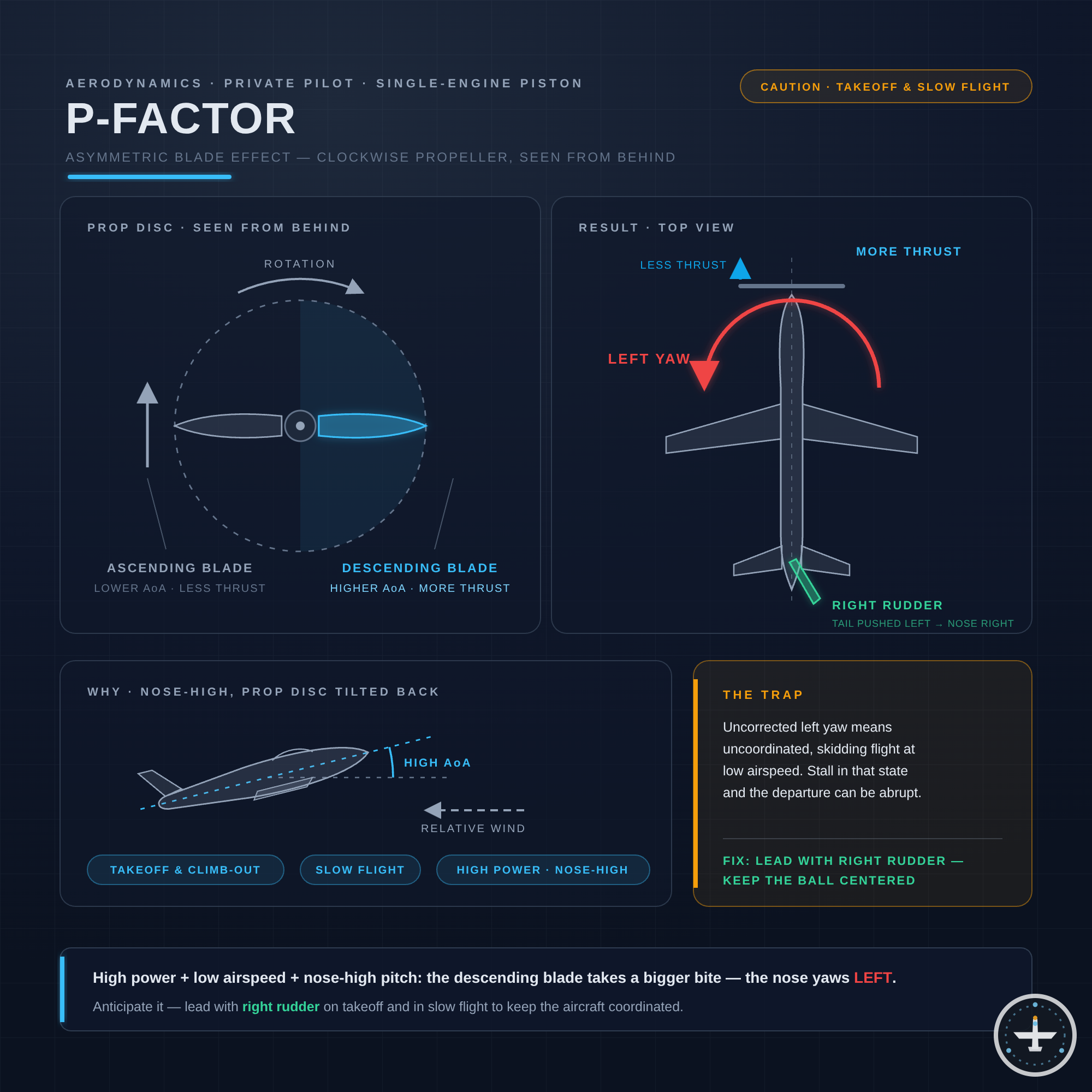 P-Faktor