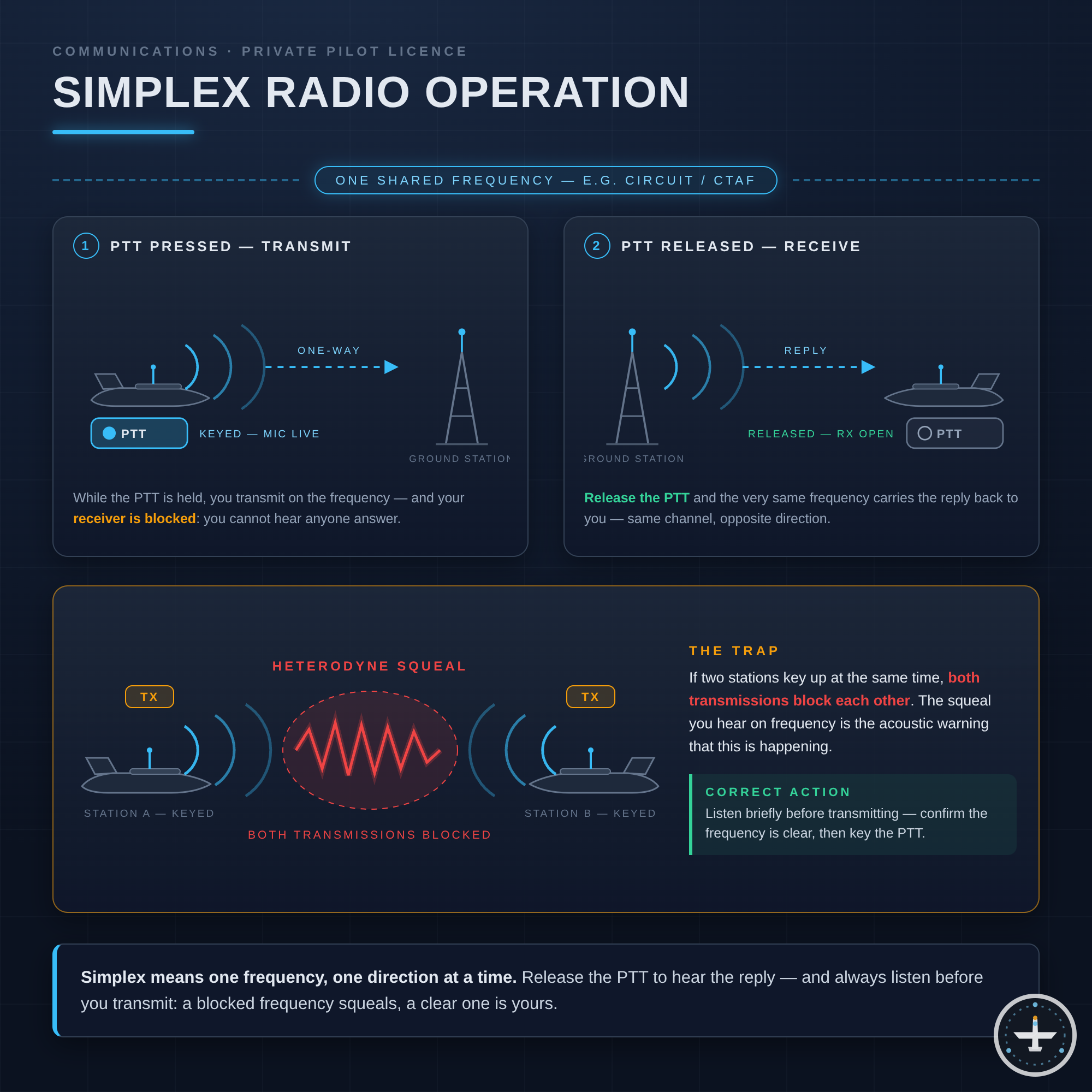 Simplex