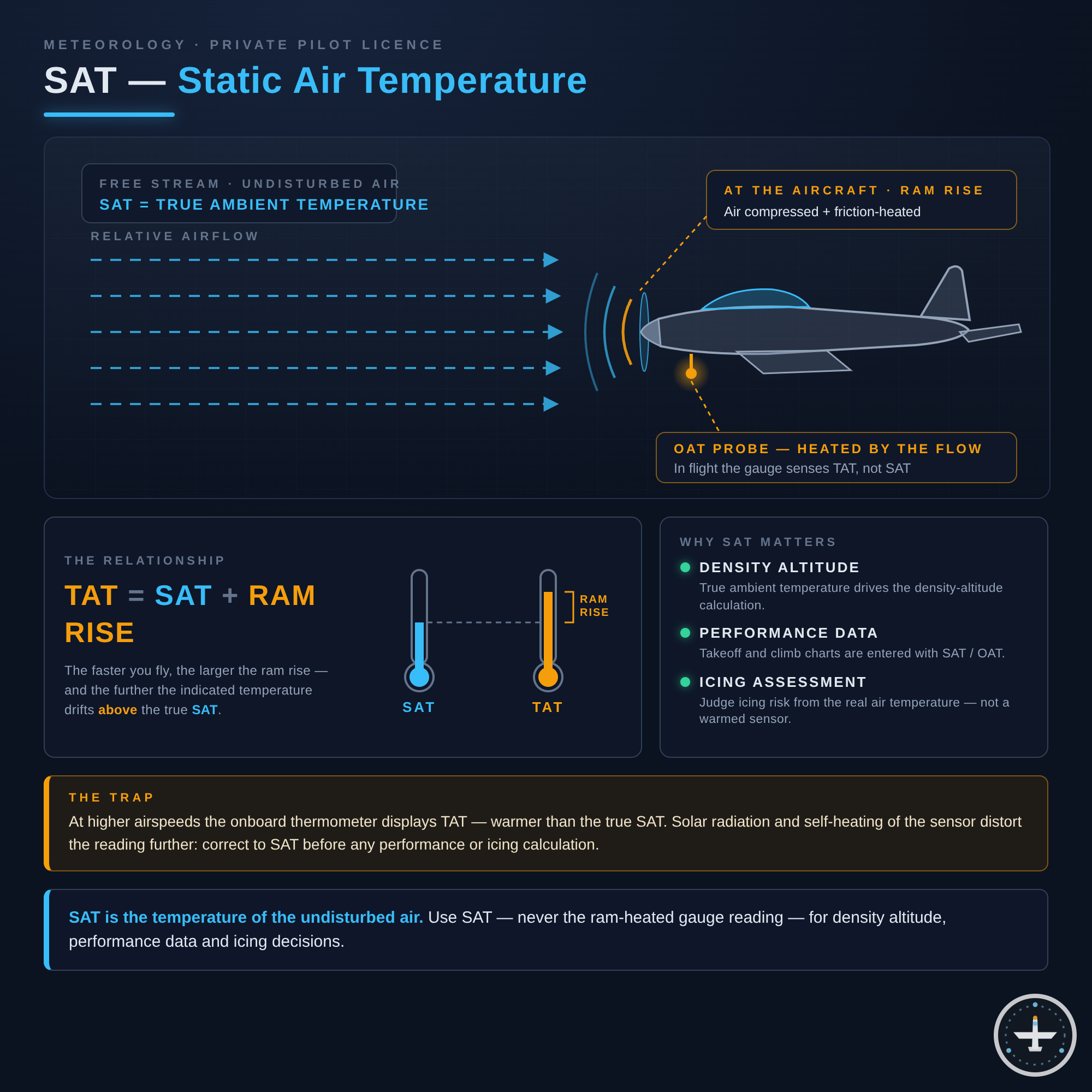SAT (Static Air Temperature)