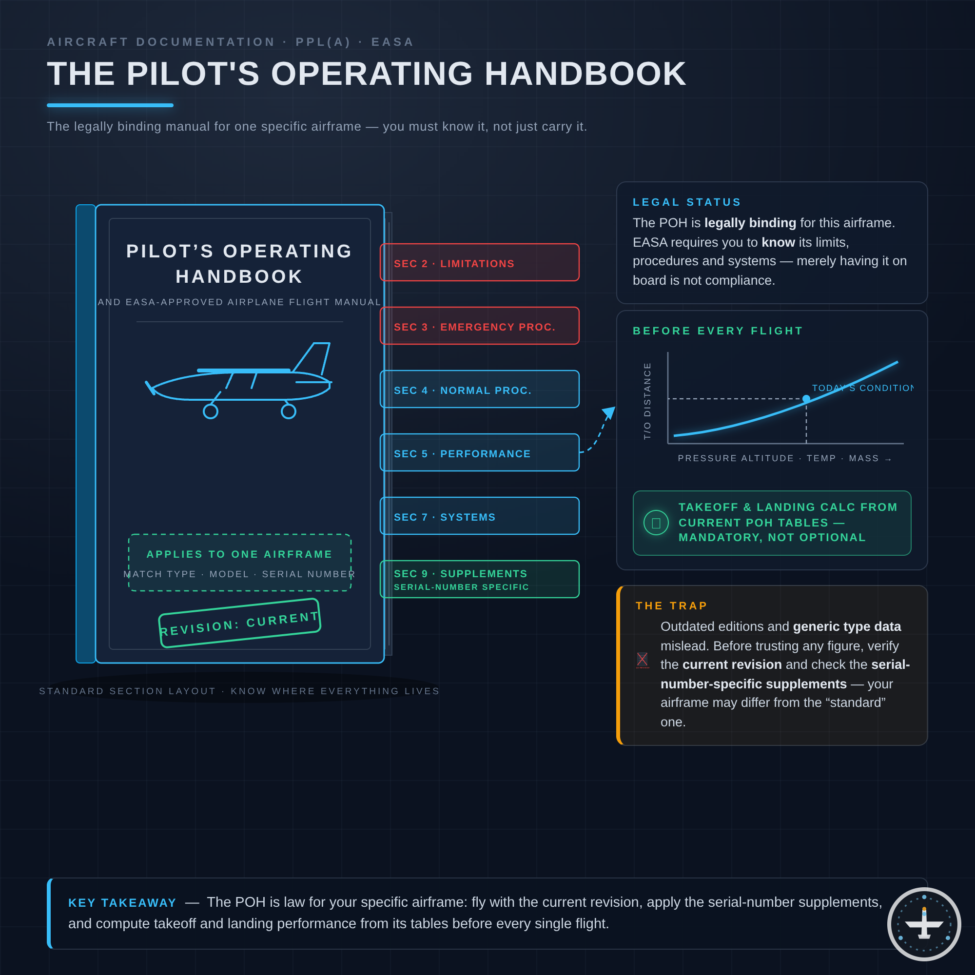 POH (Pilot's Operating Handbook)