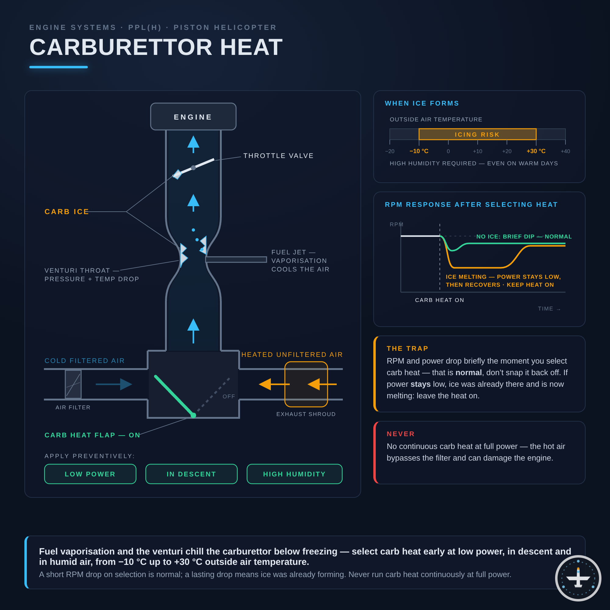 Carburettor Heat