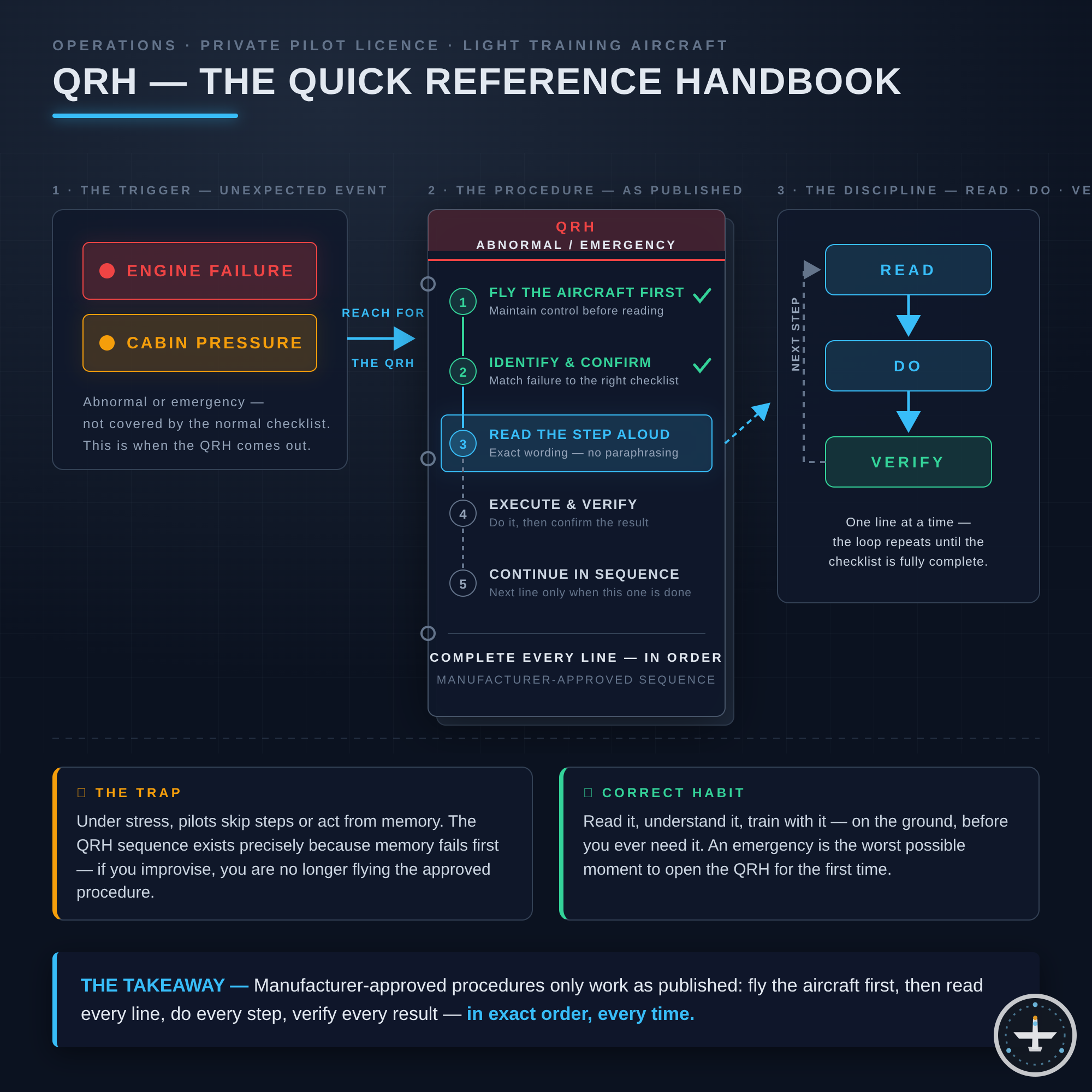 QRH (Quick Reference Handbook)