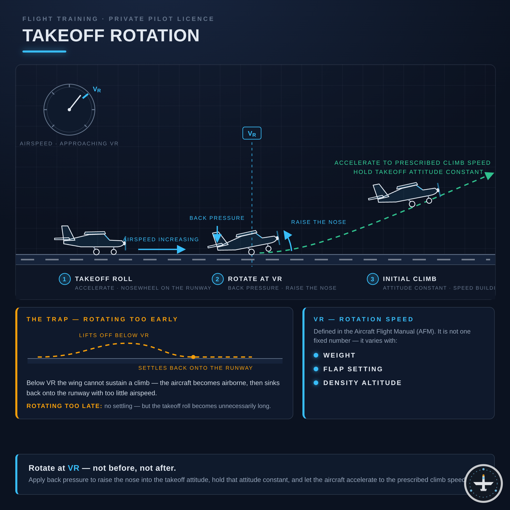 Rotation (Rotieren beim Start)