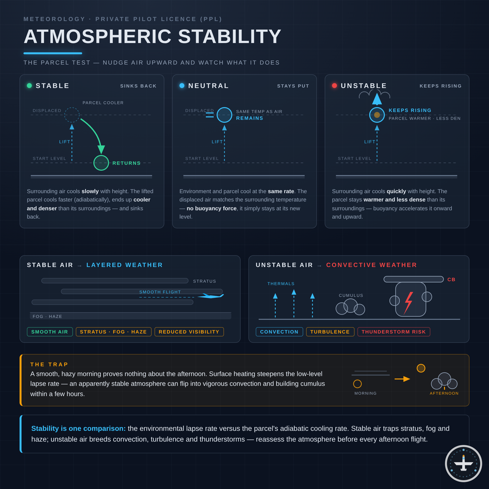 Atmosphärische Stabilität