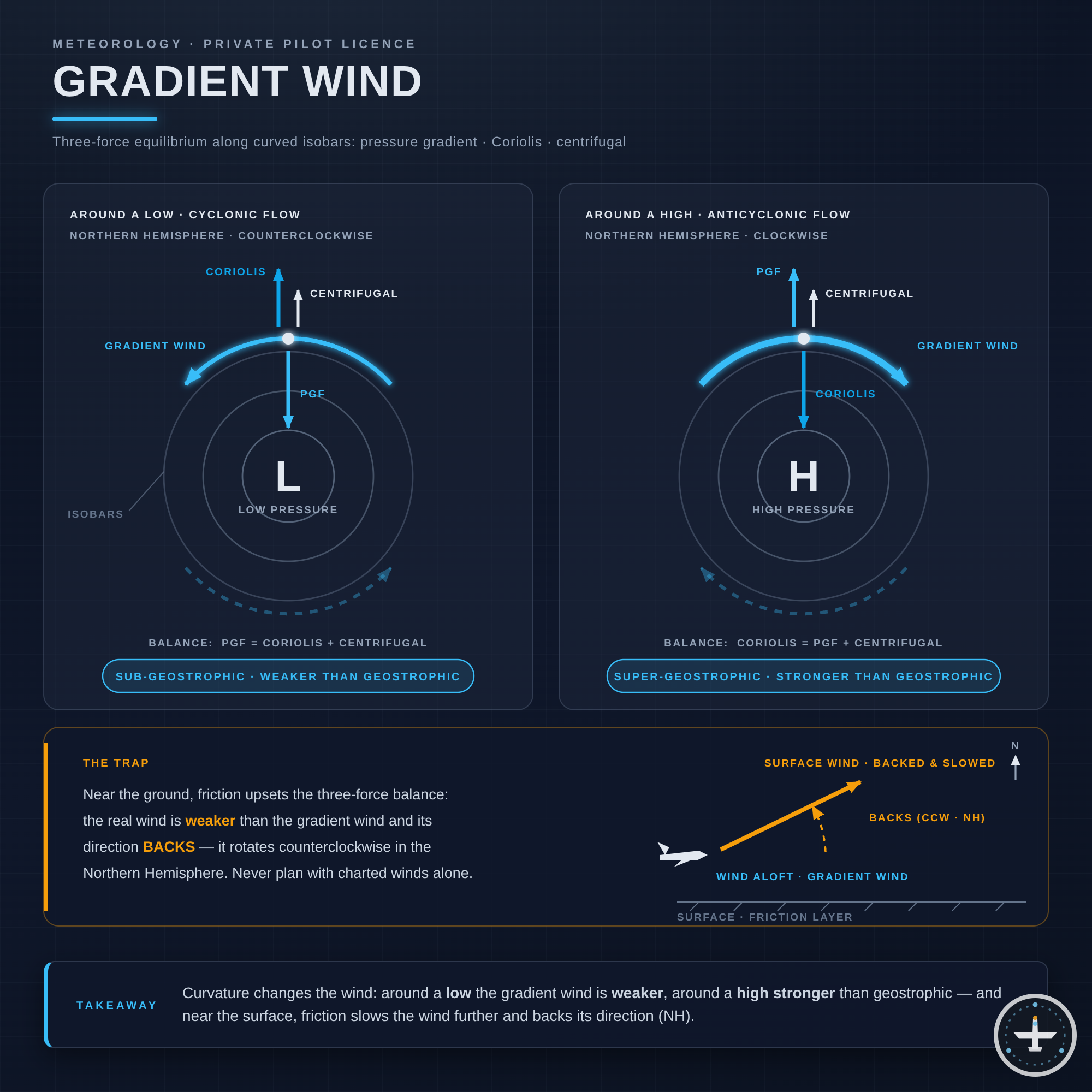 Gradientwind