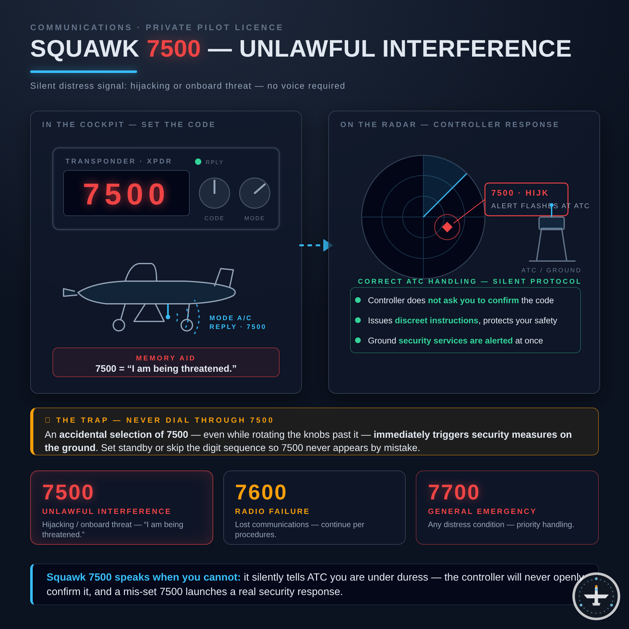 Squawk 7500 (Unlawful Interference)