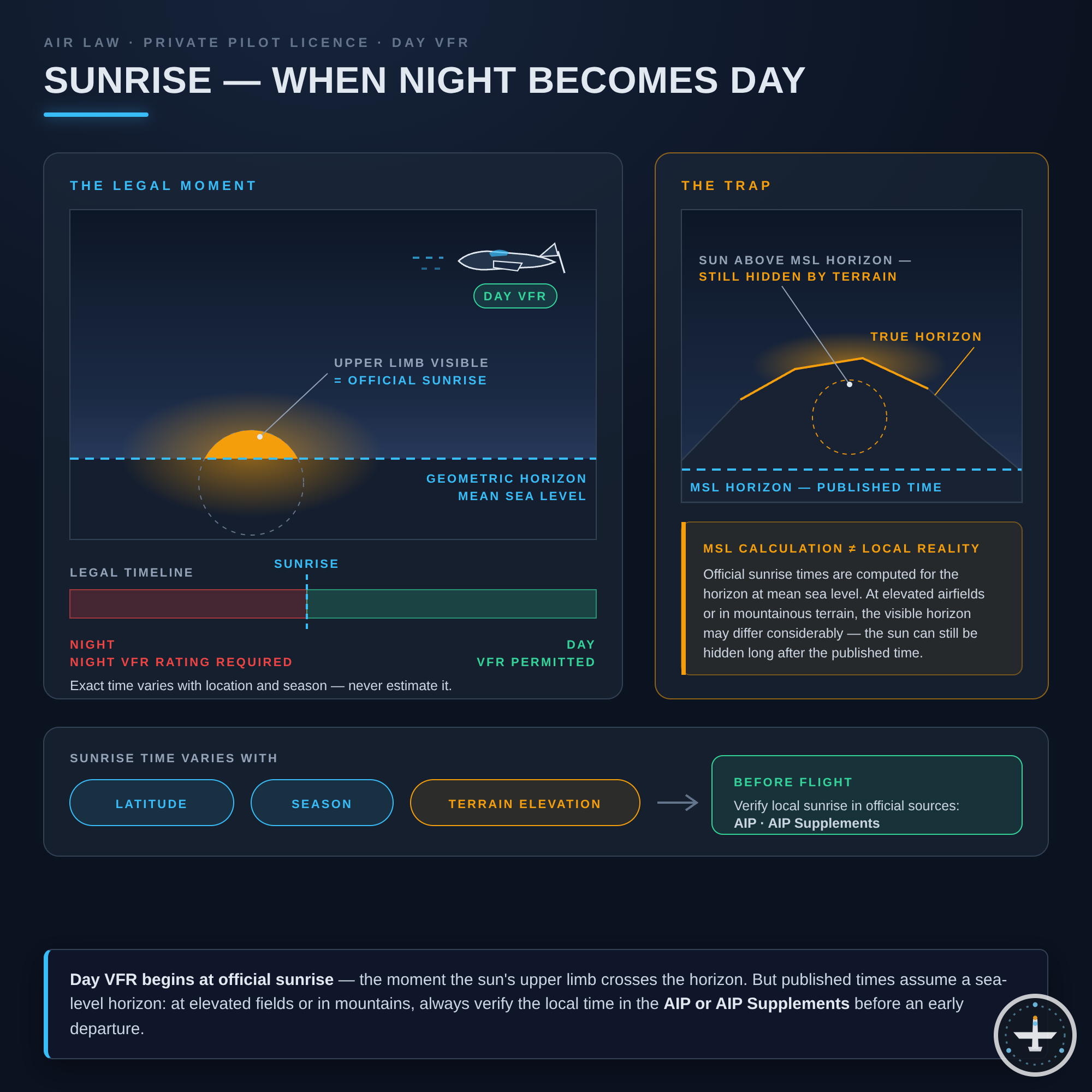 Sonnenaufgang (Sunrise)
