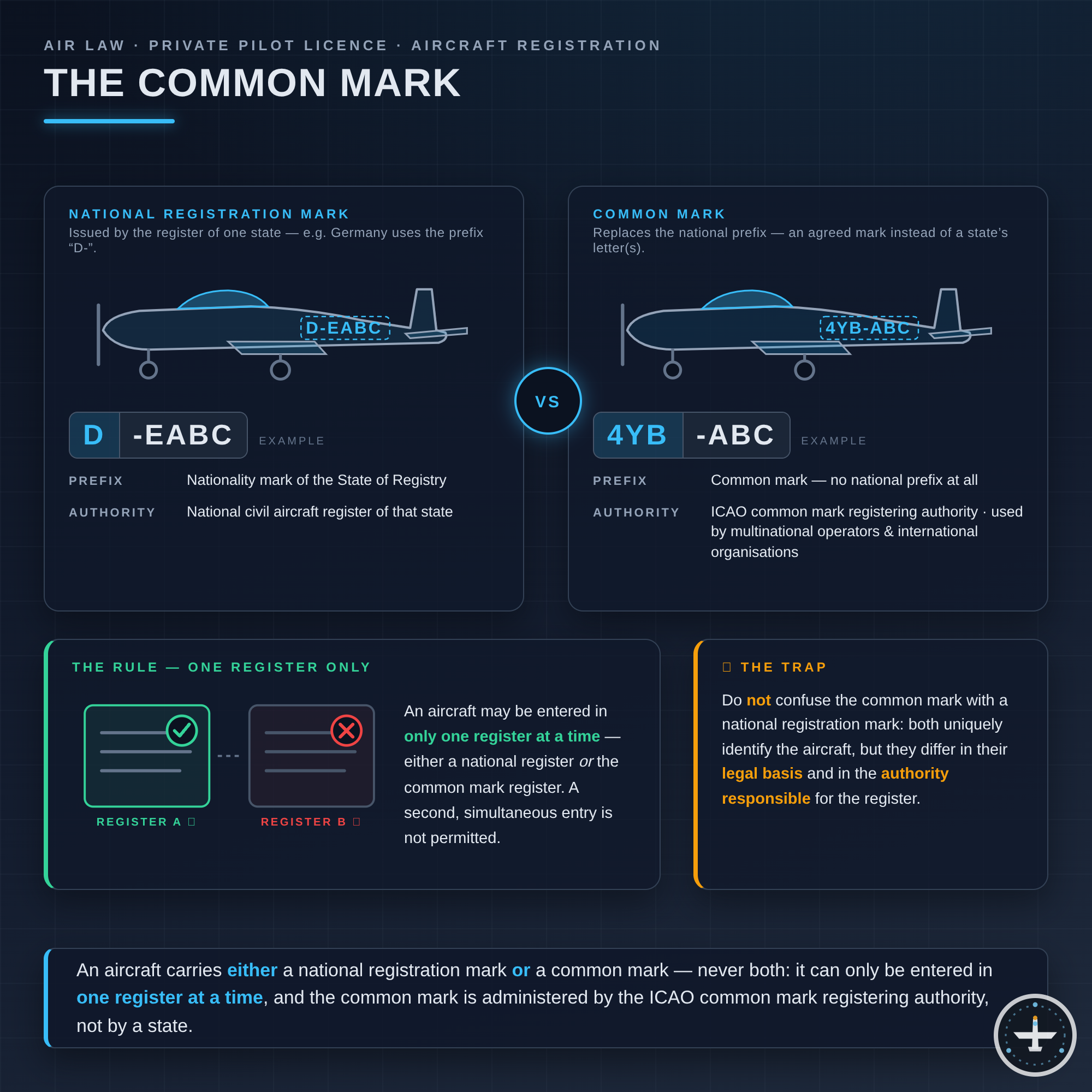 Common Mark