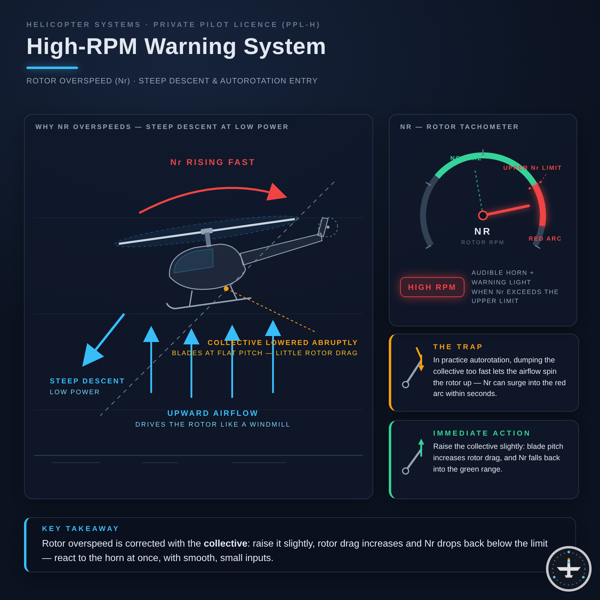 High-RPM-Warnsystem