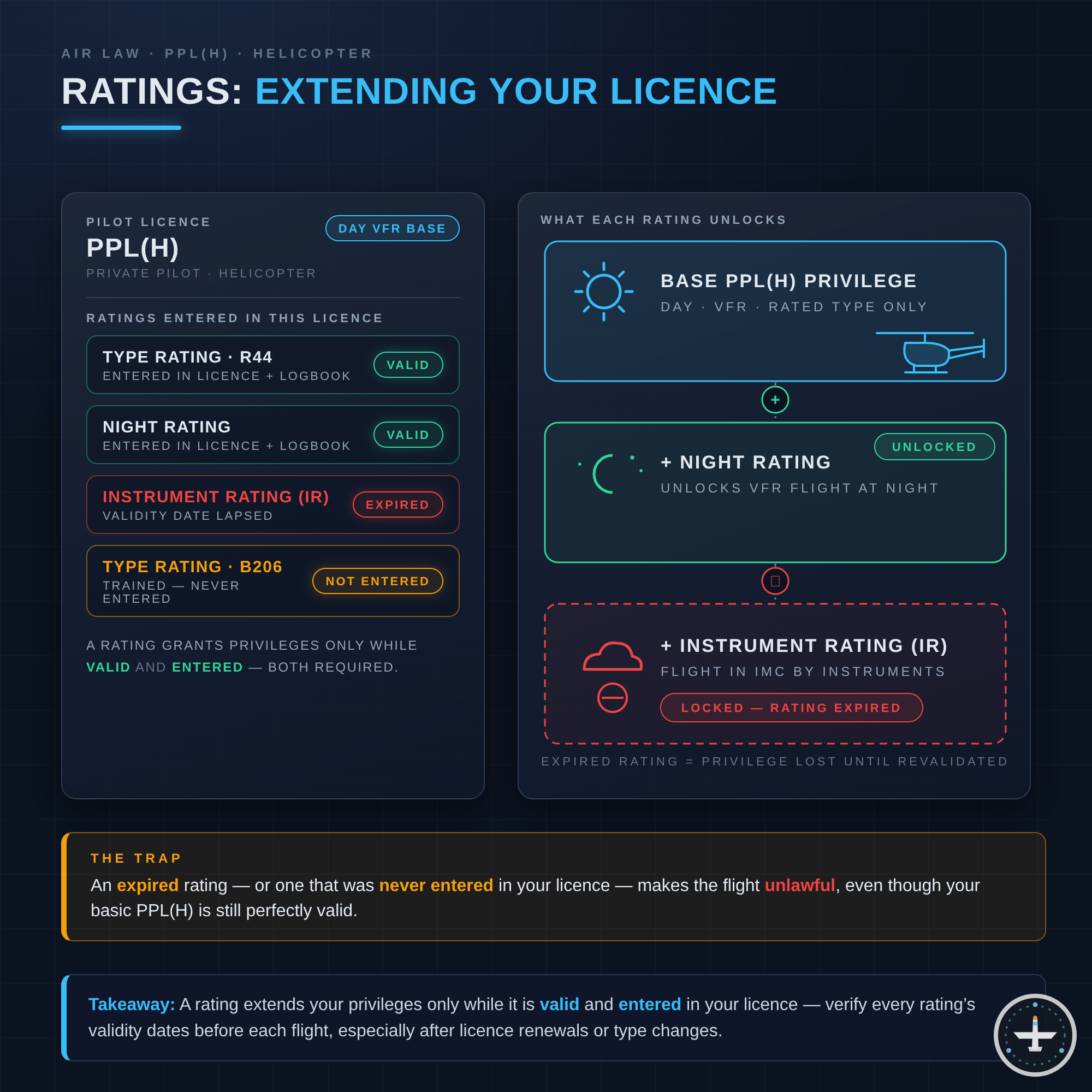 Rating (Berechtigung)
