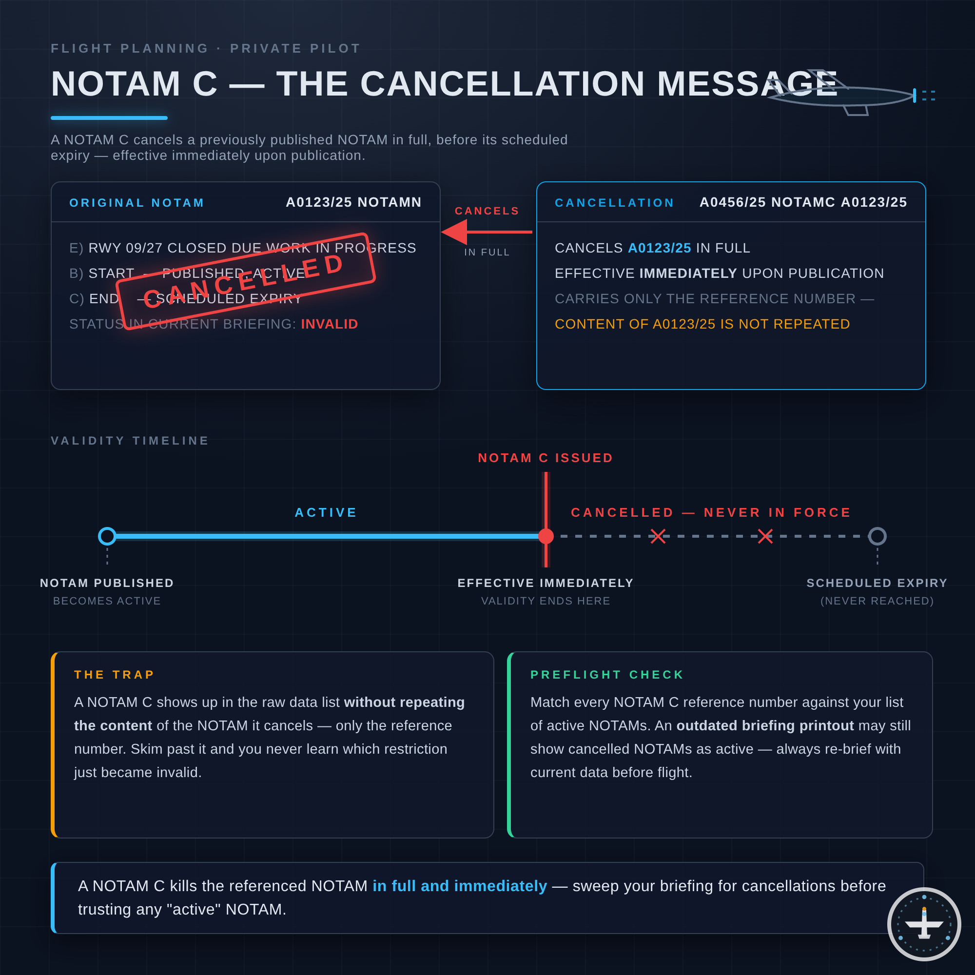 NOTAM C (Cancel)
