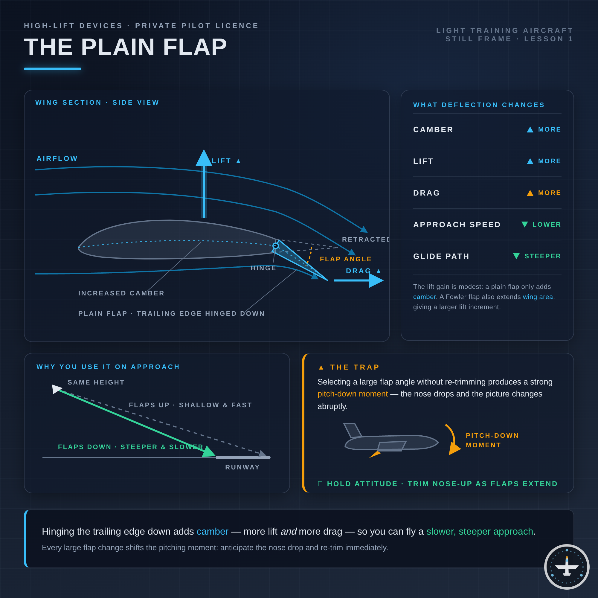 Plain Flap