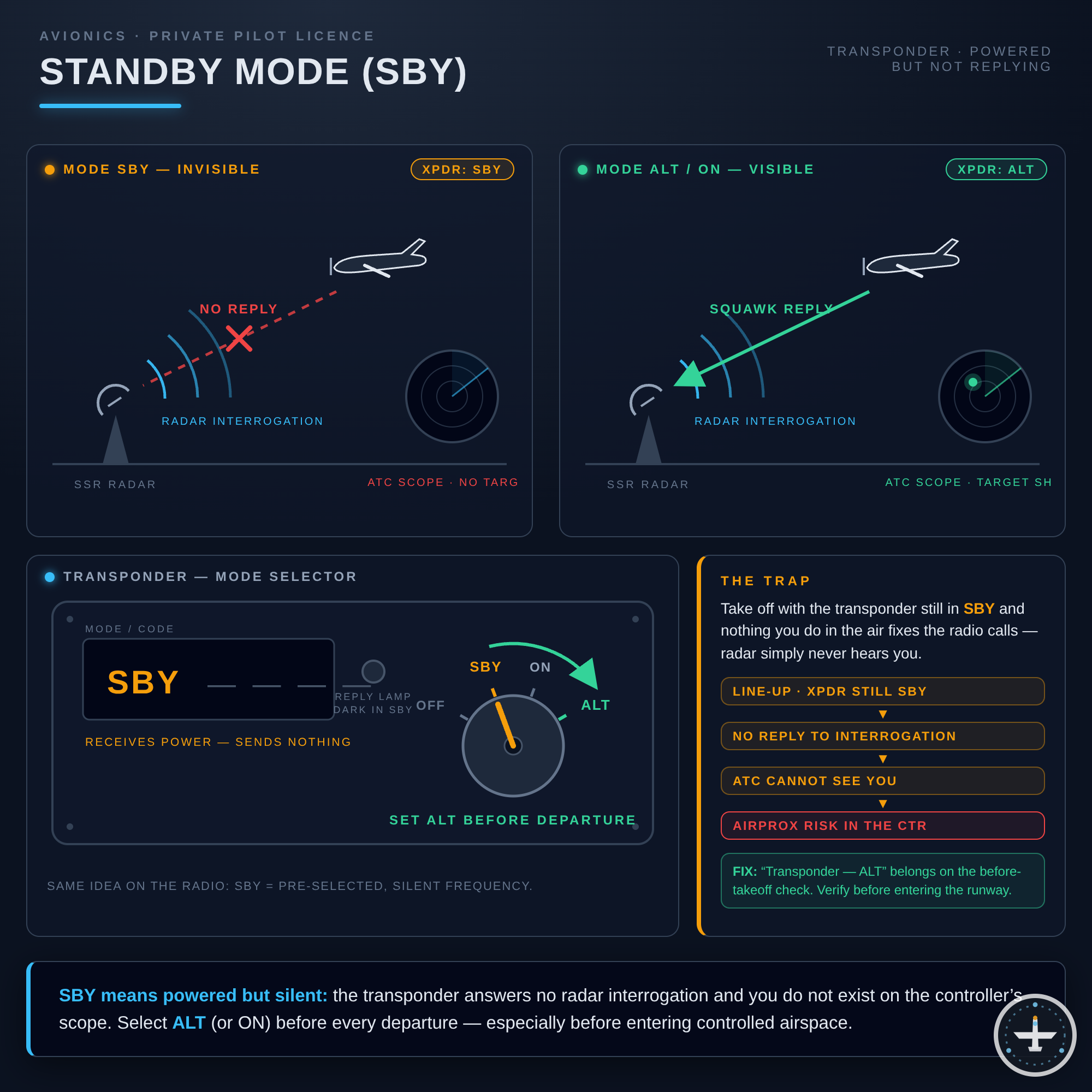 Standby-Modus (SBY)