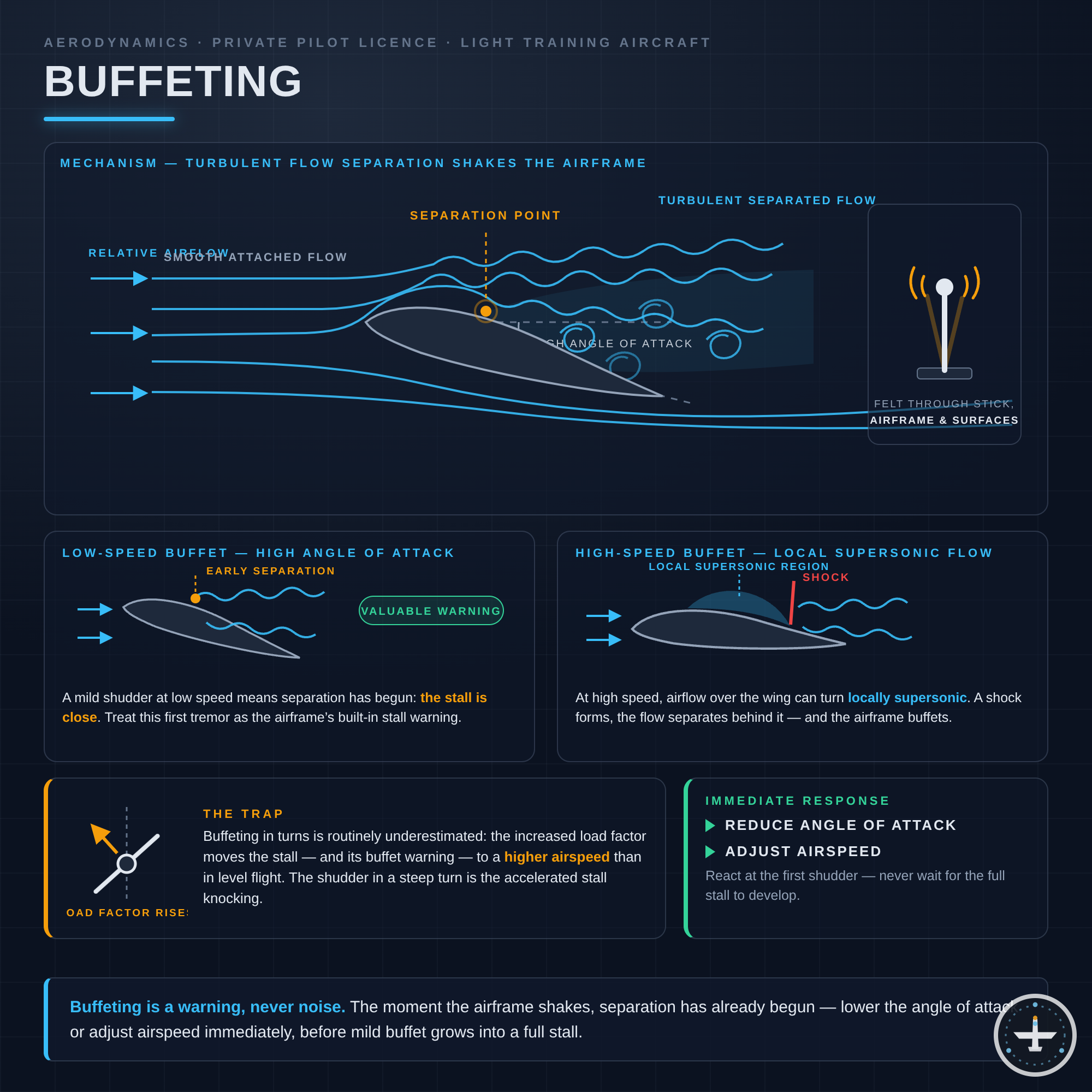 Buffeting