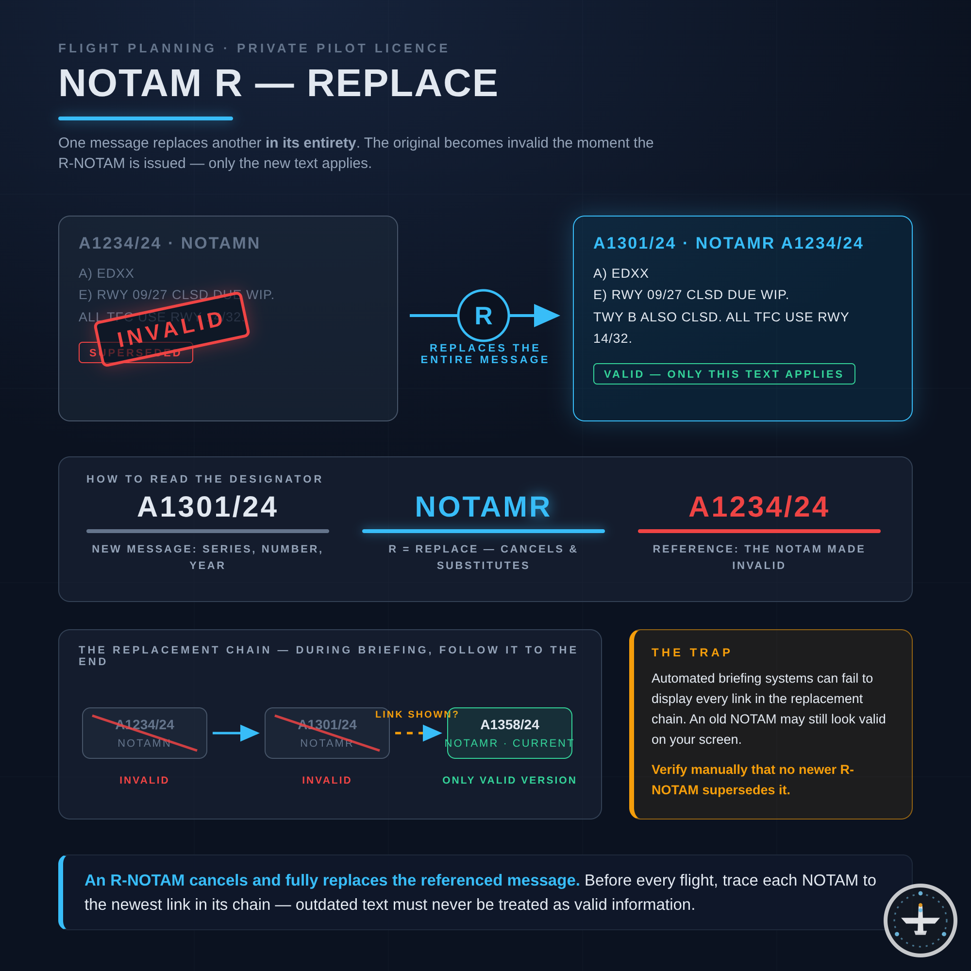 NOTAM R (Replace)