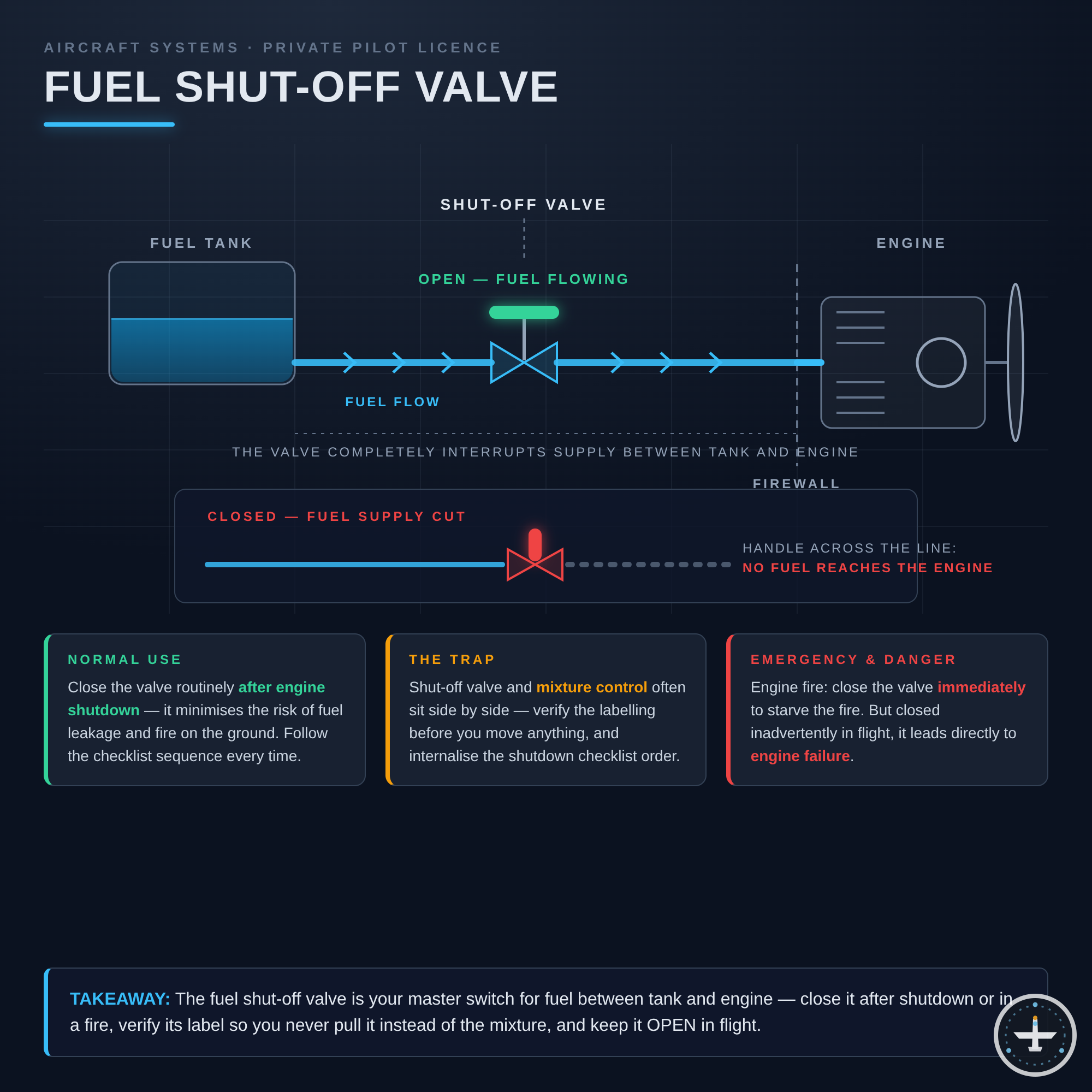 Fuel Shut-Off