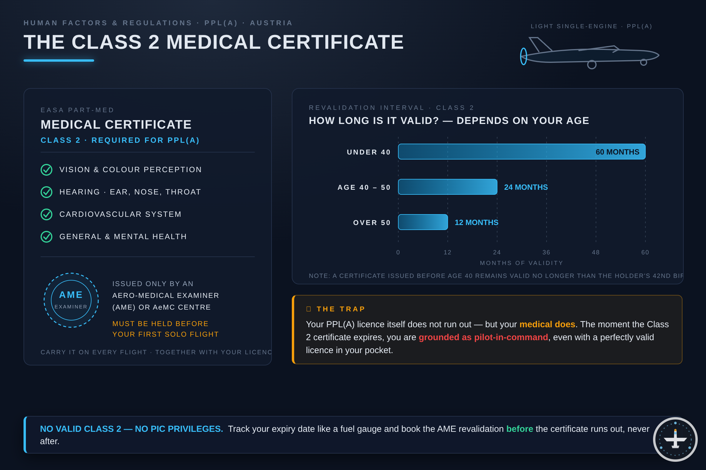 Medical Klasse 2 für PPL(A) in Österreich: Der Guide