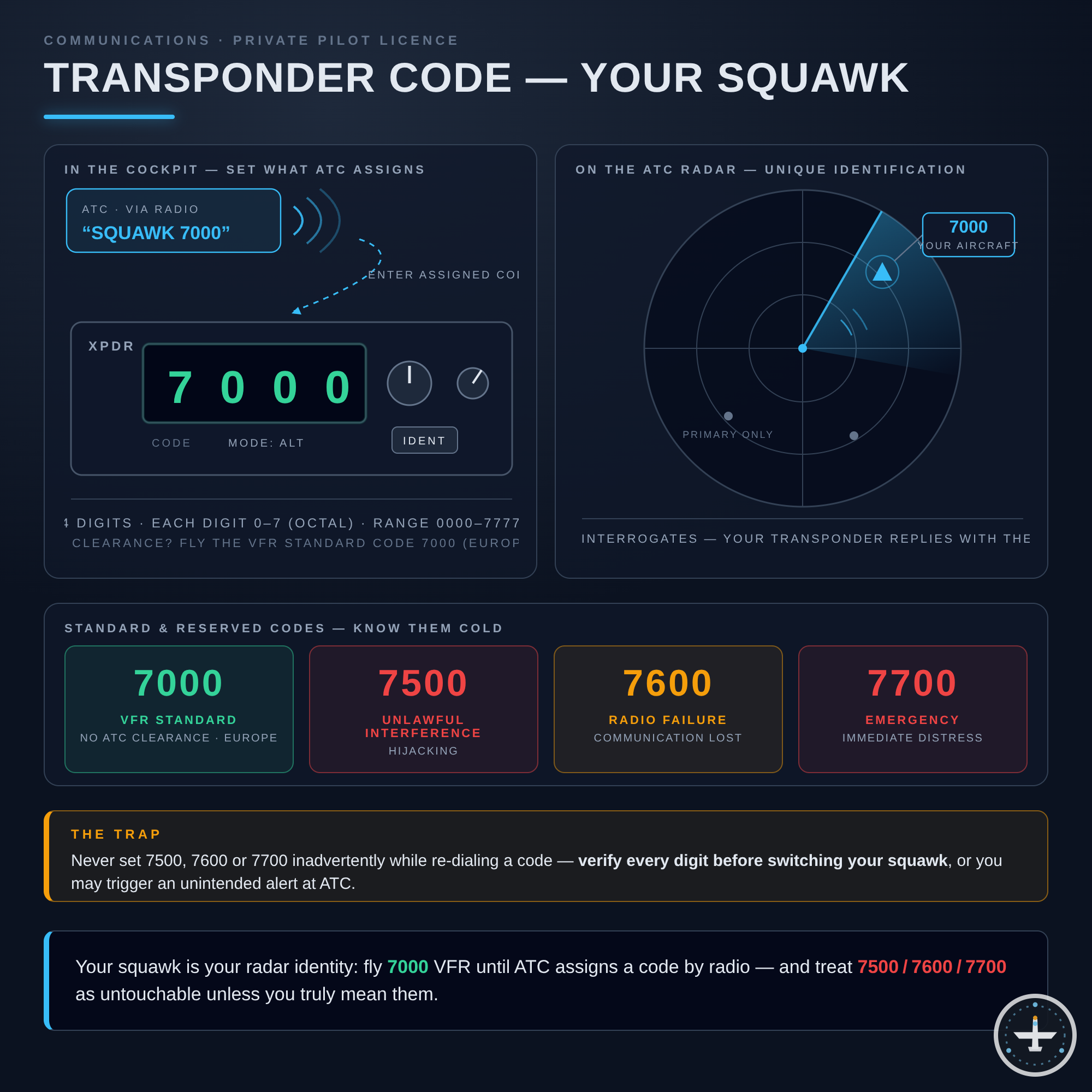 Transponder-Code