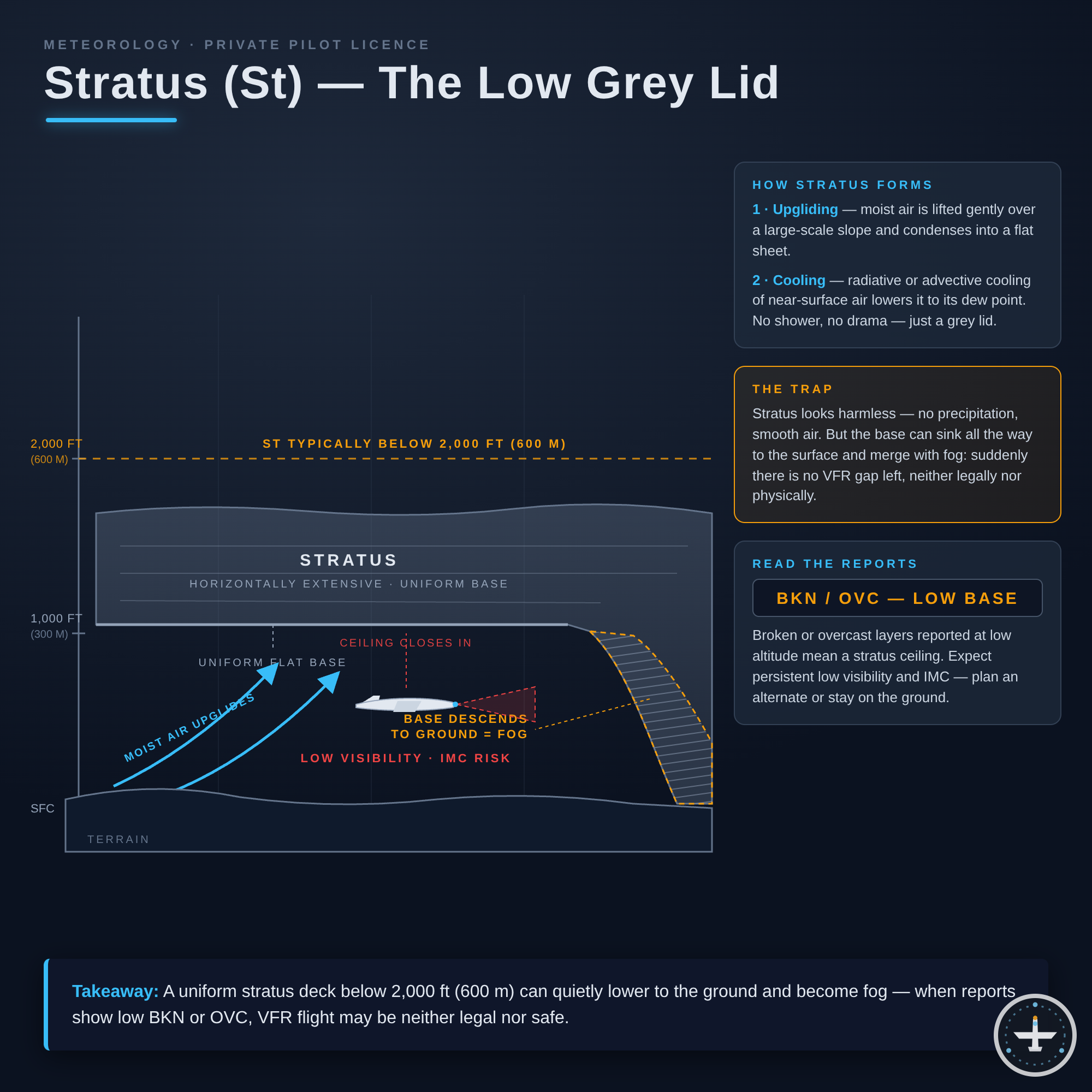 Stratus