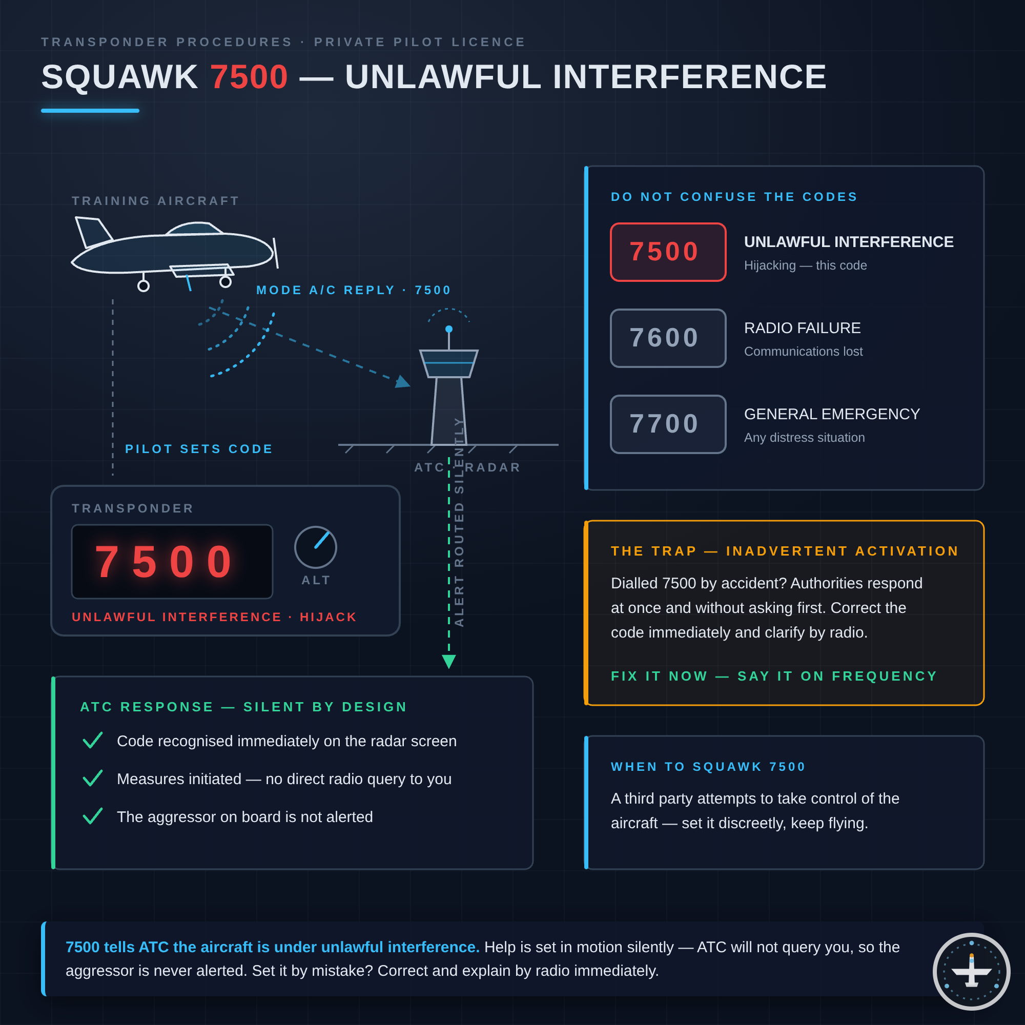 Transponder-Code 7500