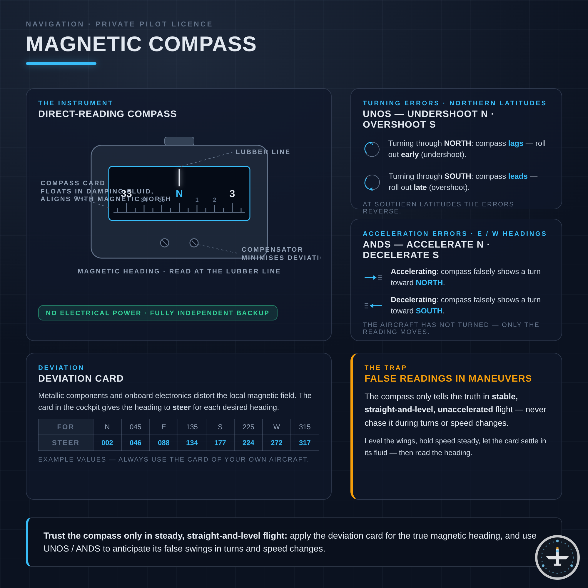 Magnetkompass