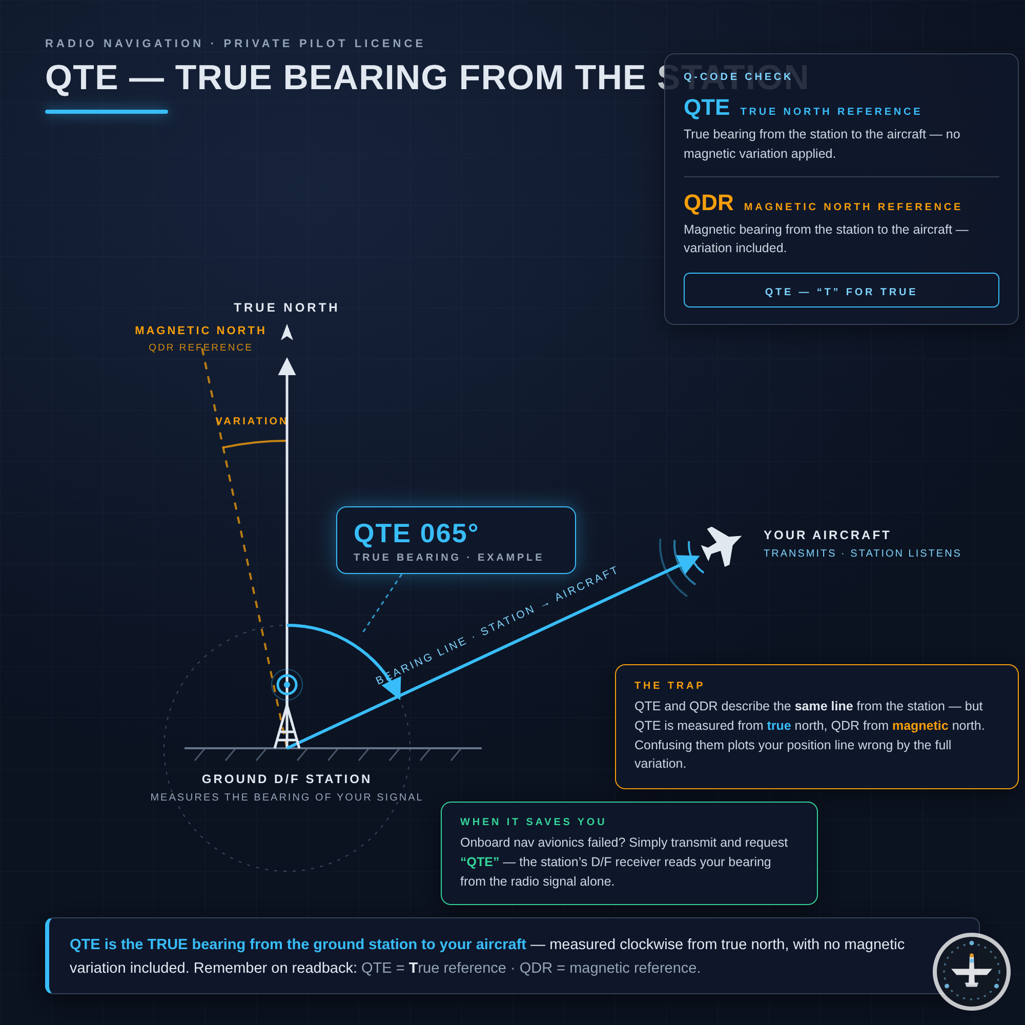 QTE