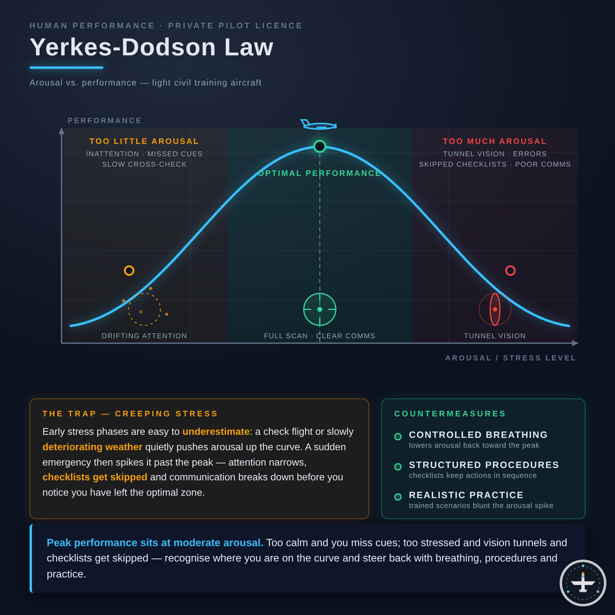 Yerkes-Dodson-Gesetz