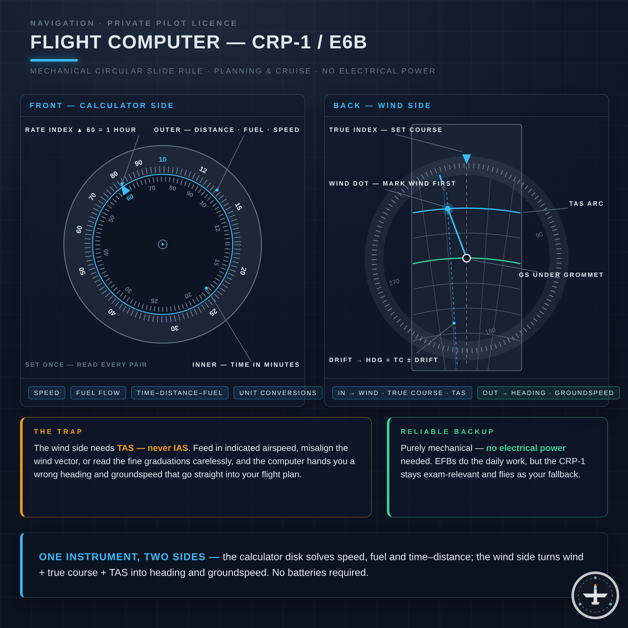 Navigationsrechner (CRP-1 / E6B)
