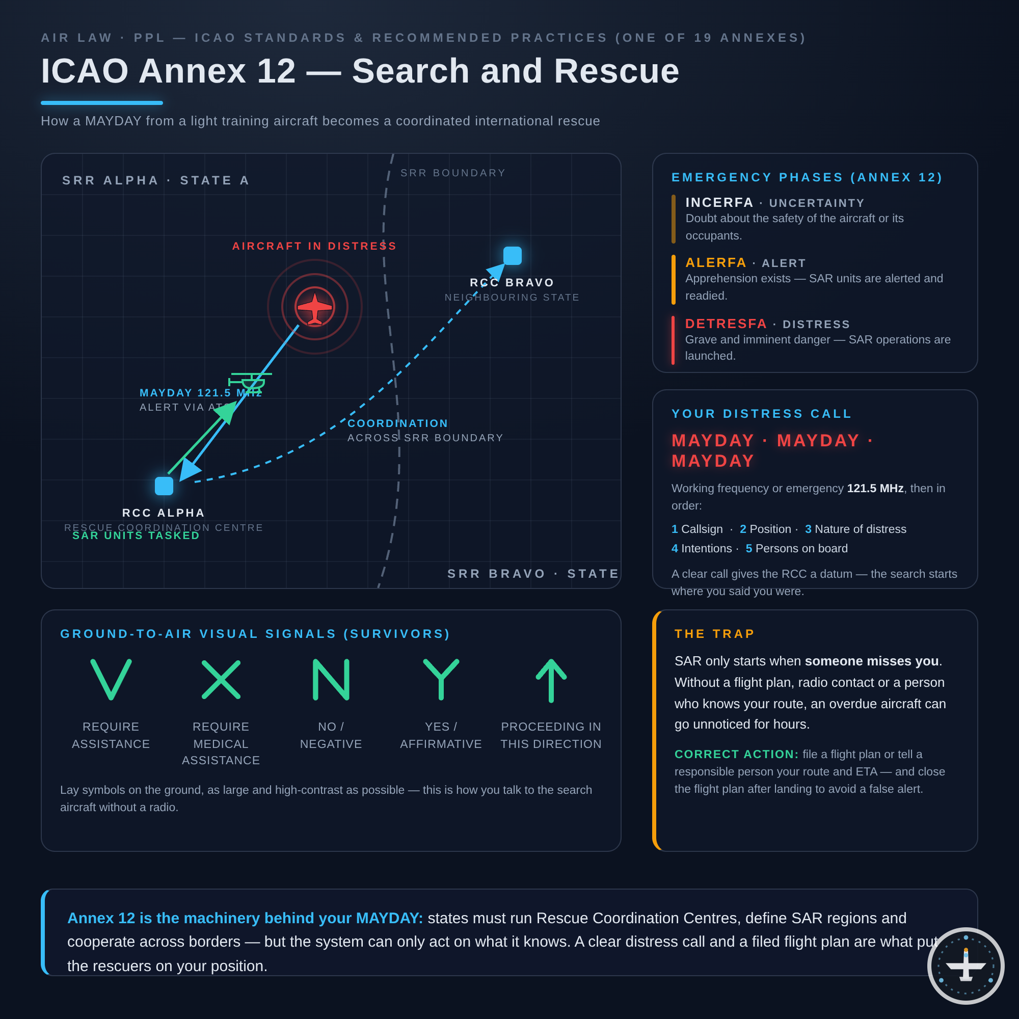 ICAO Annex 12