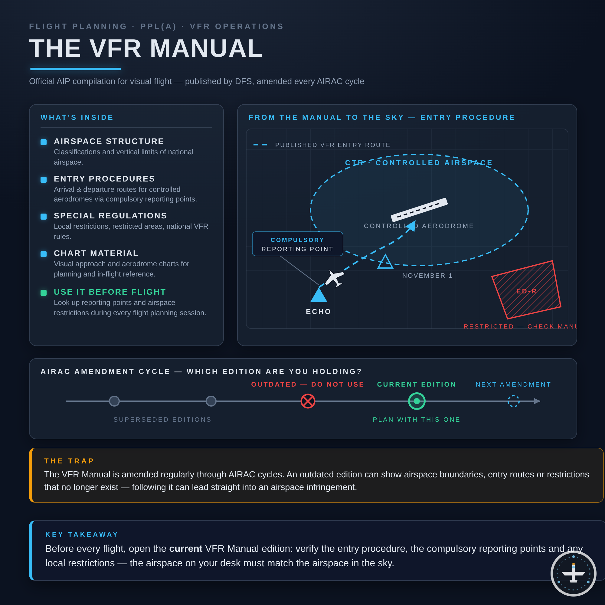 VFR Manual