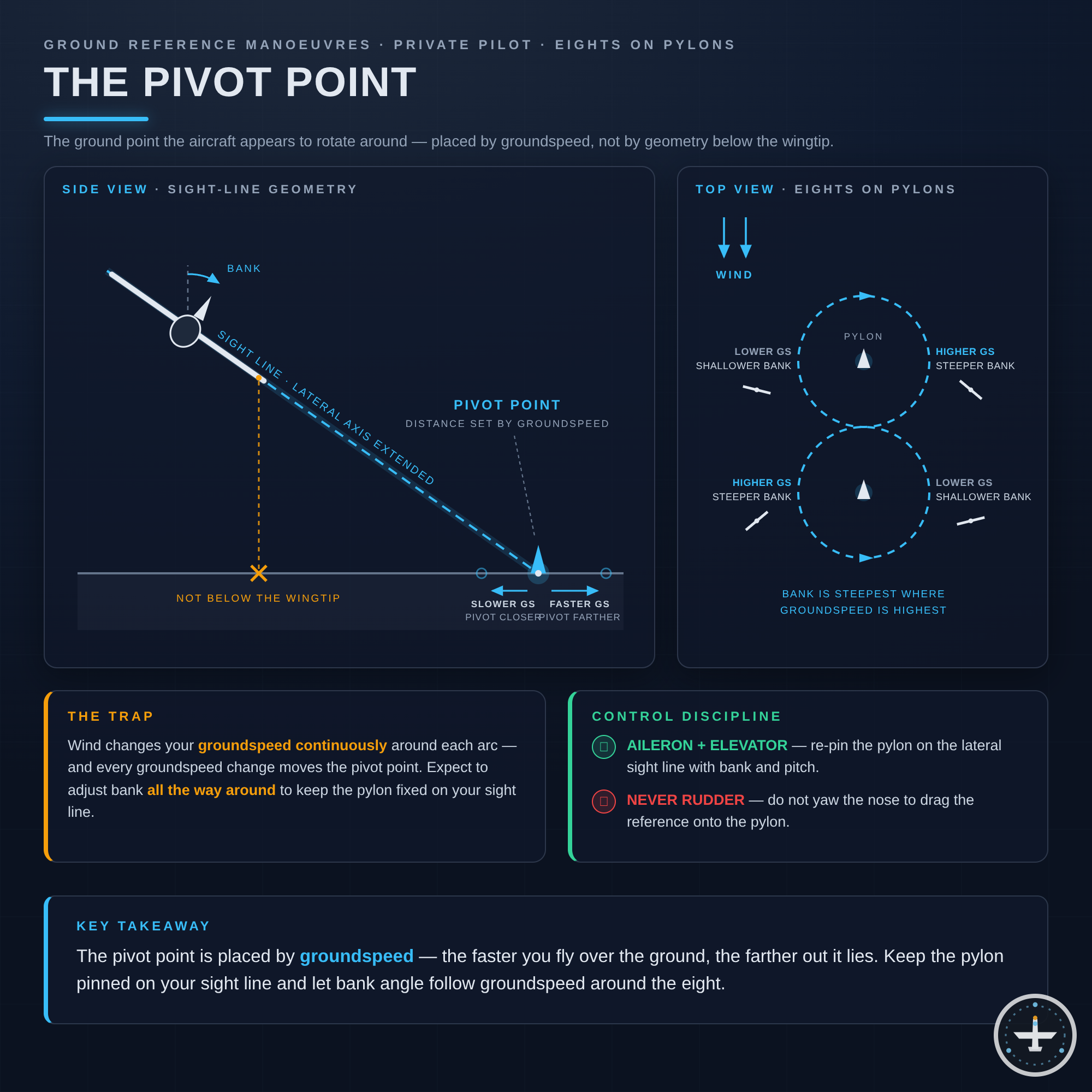 Pivot-Punkt
